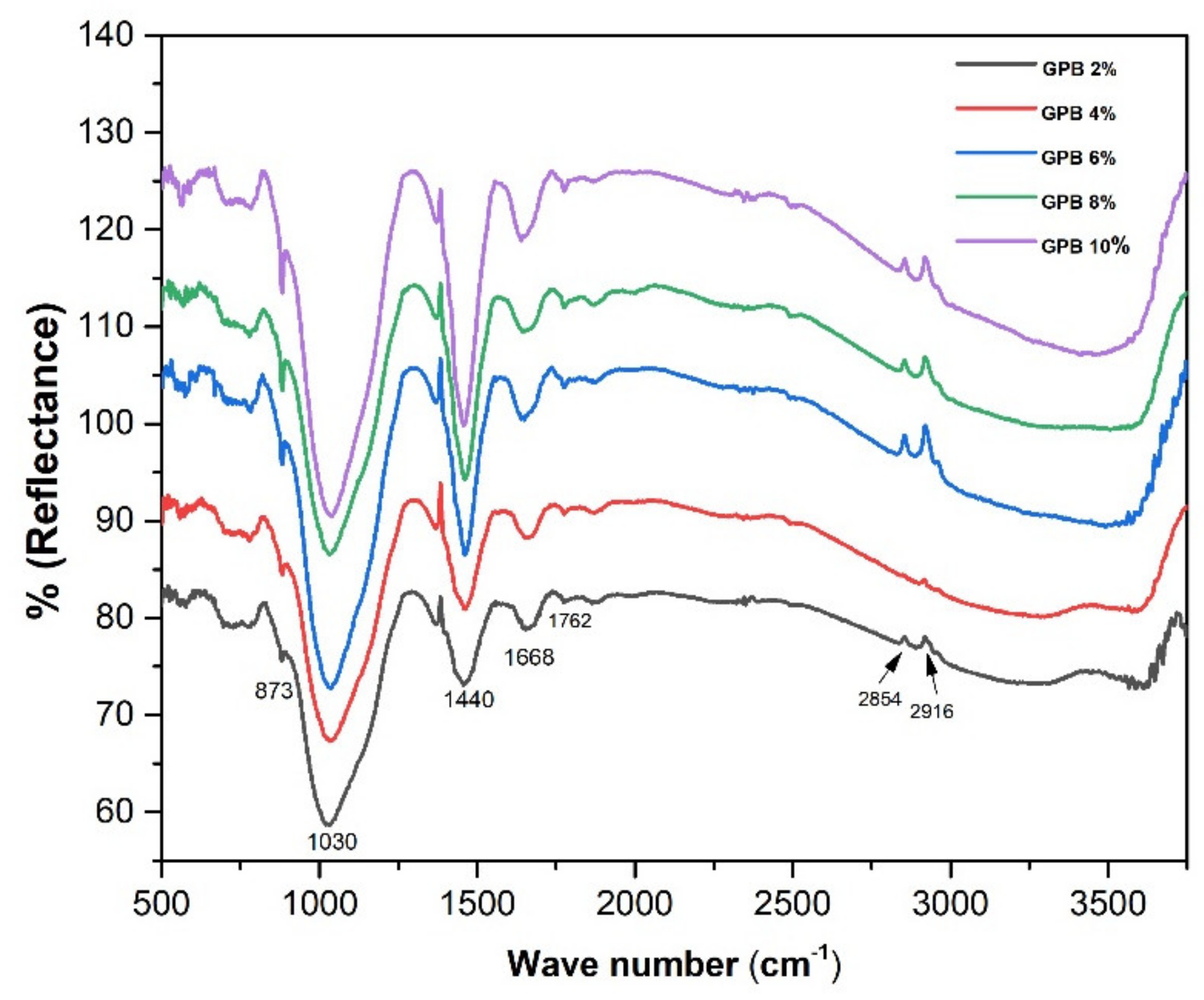 Sustainability 14 04003 g002