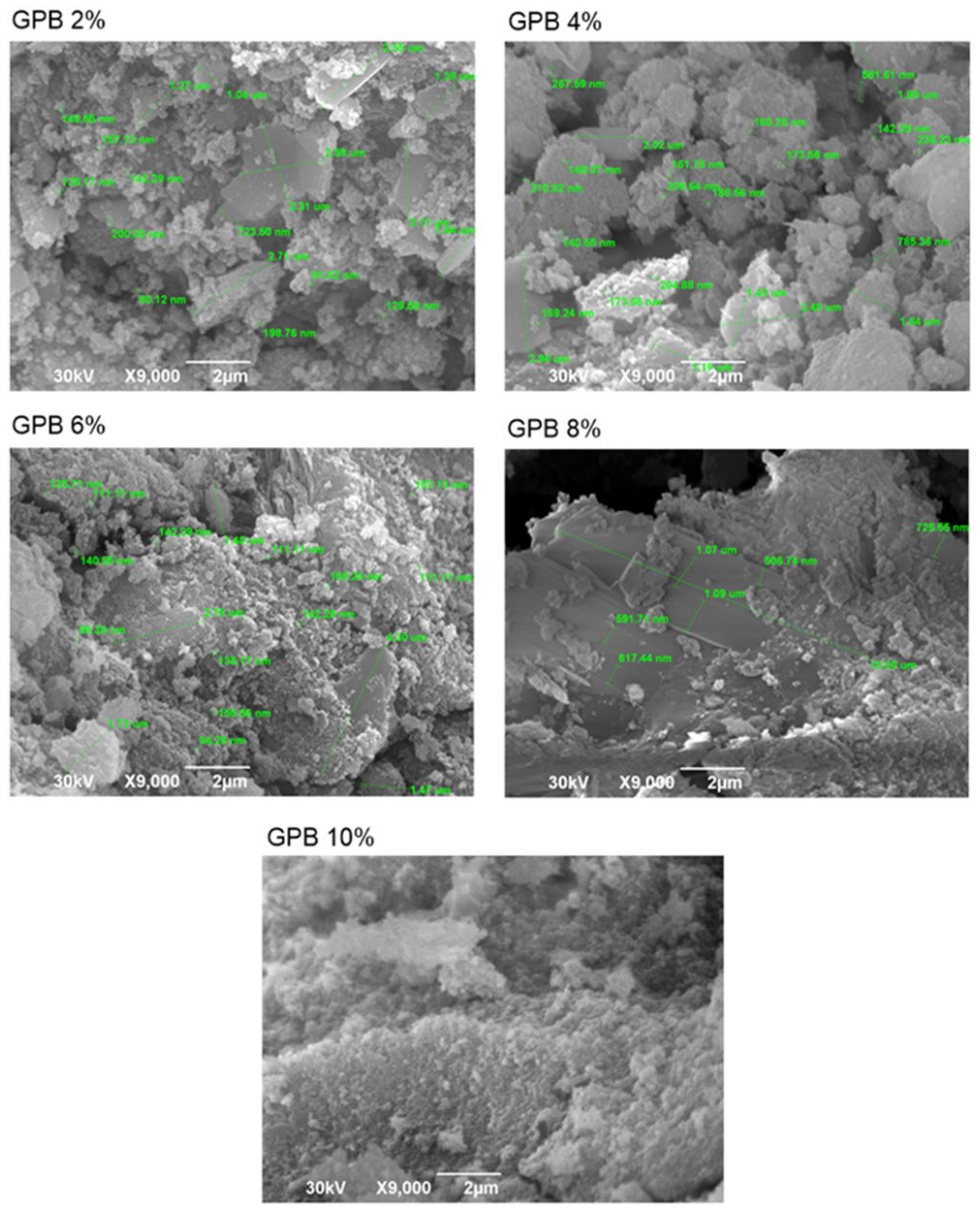 Sustainability 14 04003 g003