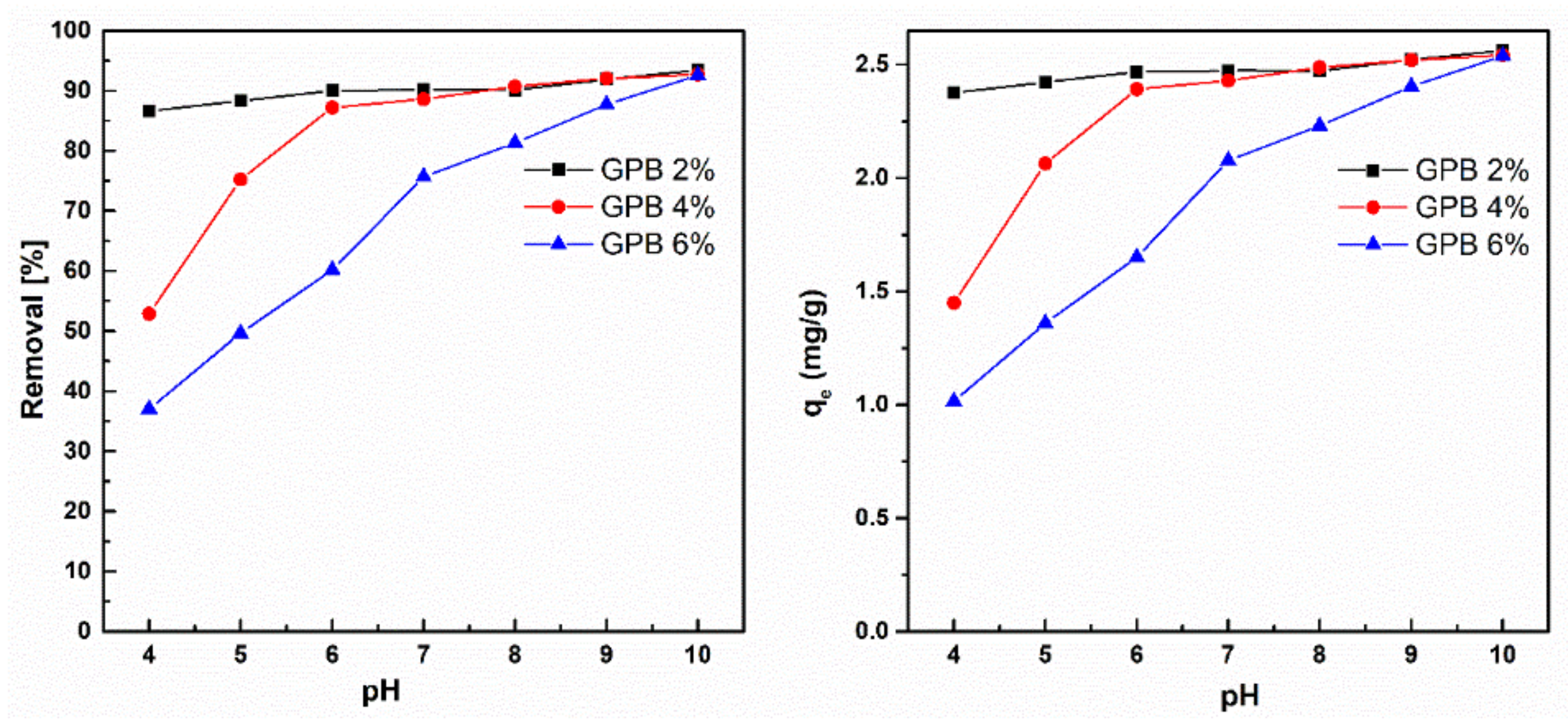 Sustainability 14 04003 g007