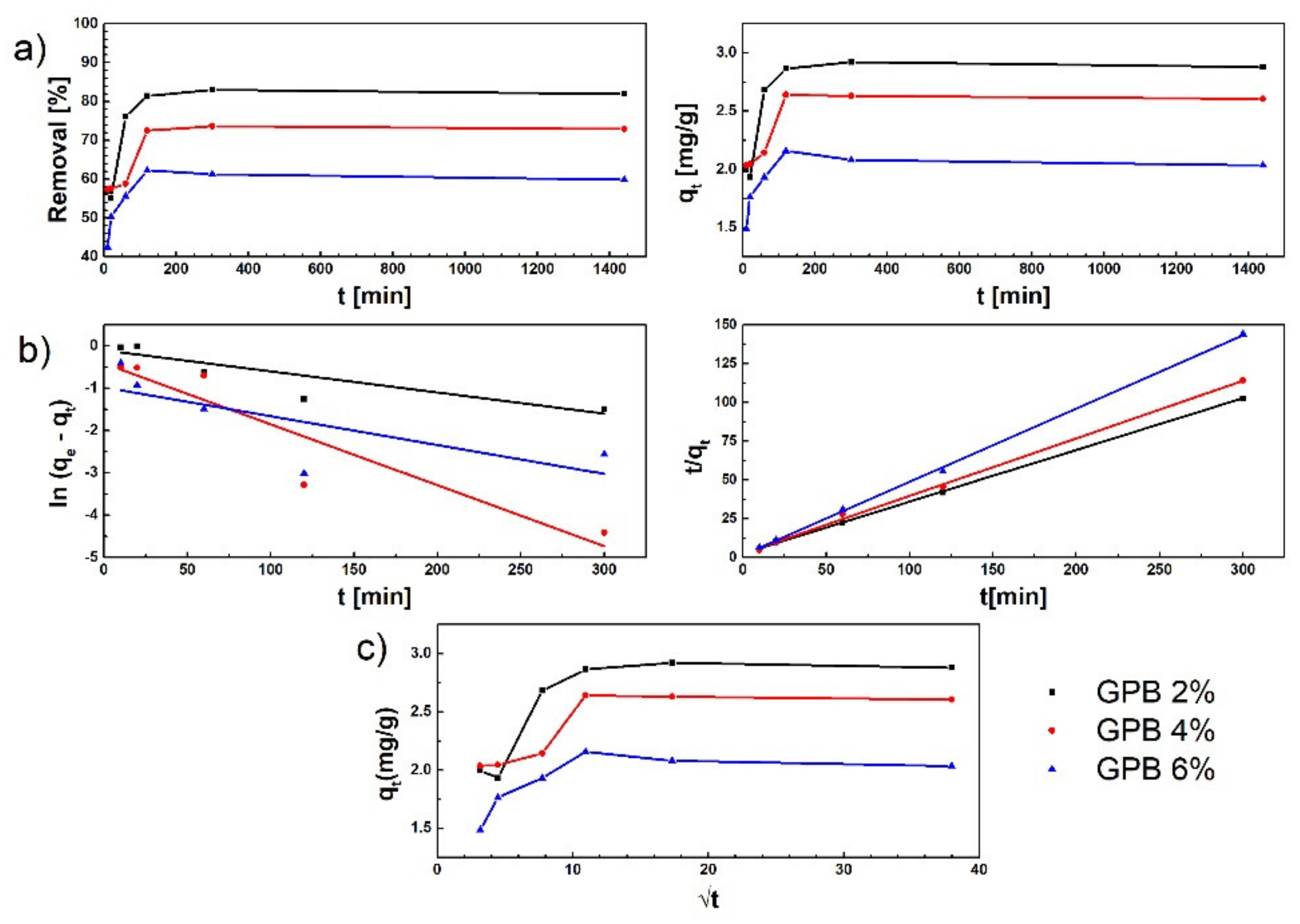 Sustainability 14 04003 g008