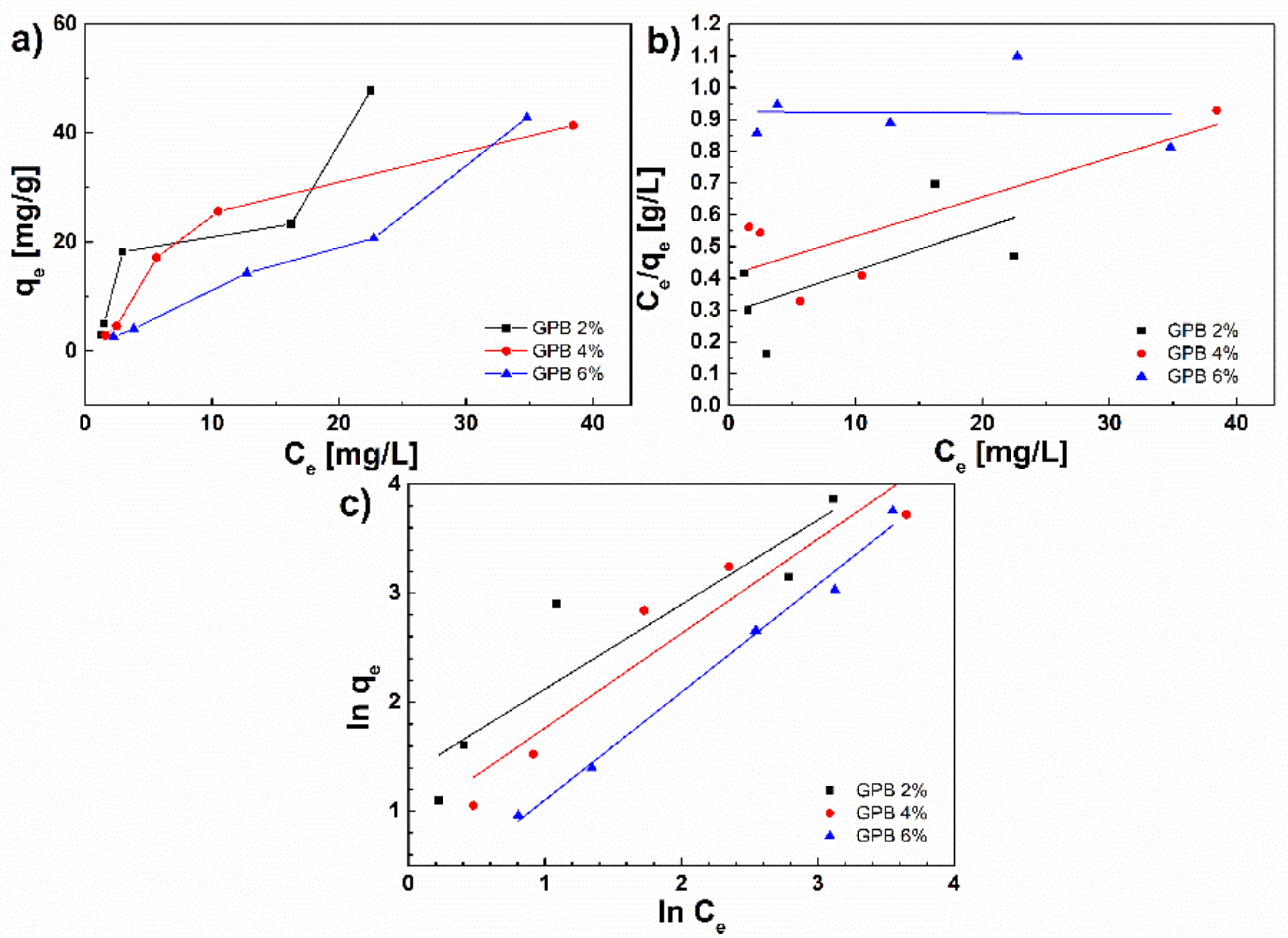 Sustainability 14 04003 g009