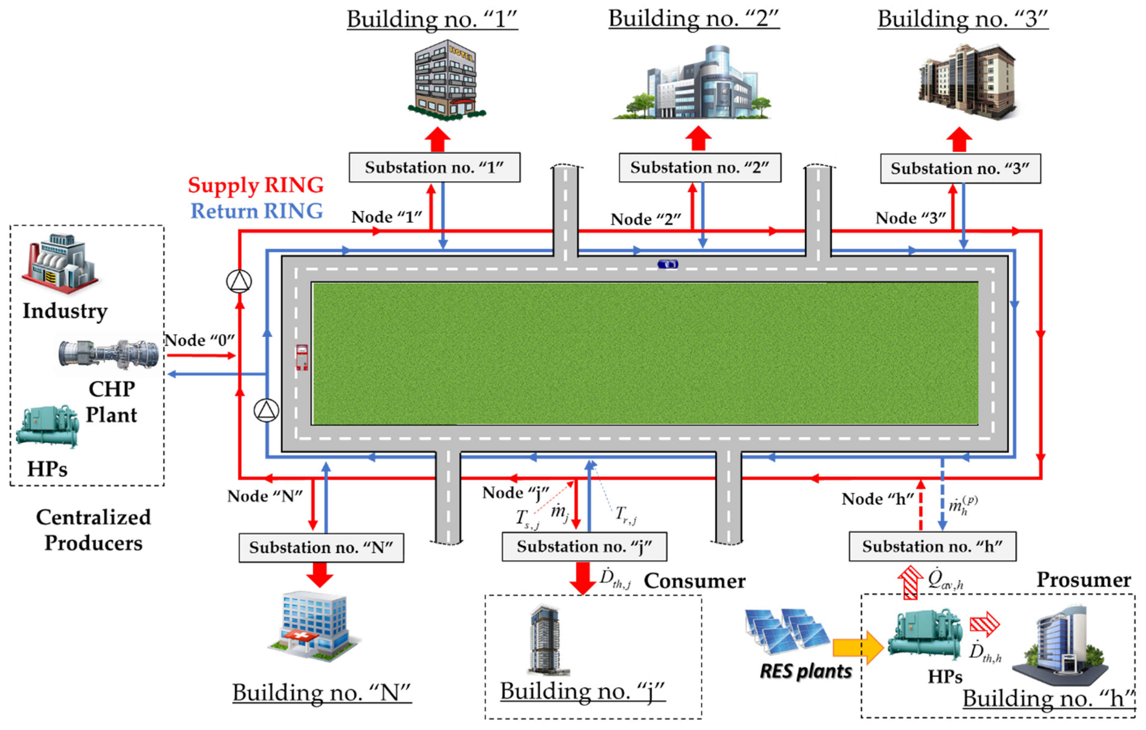 Sustainability 14 04004 g001