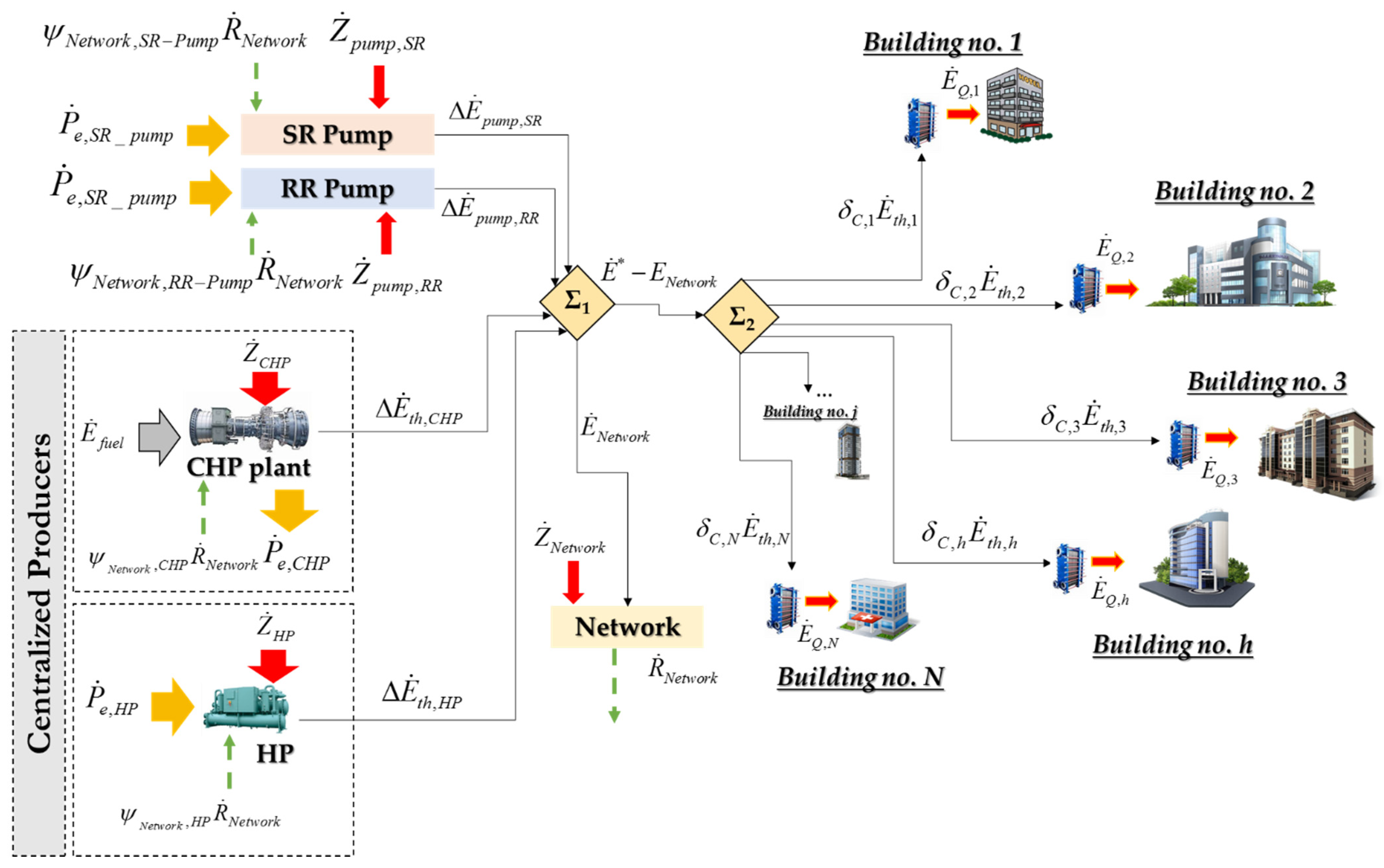 Sustainability 14 04004 g002