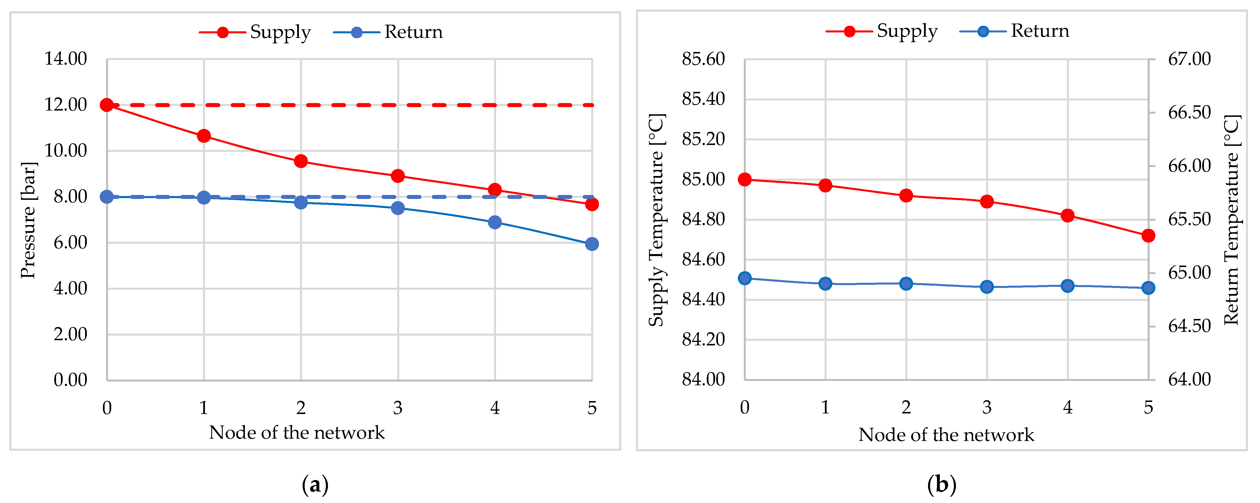 Sustainability 14 04004 g007