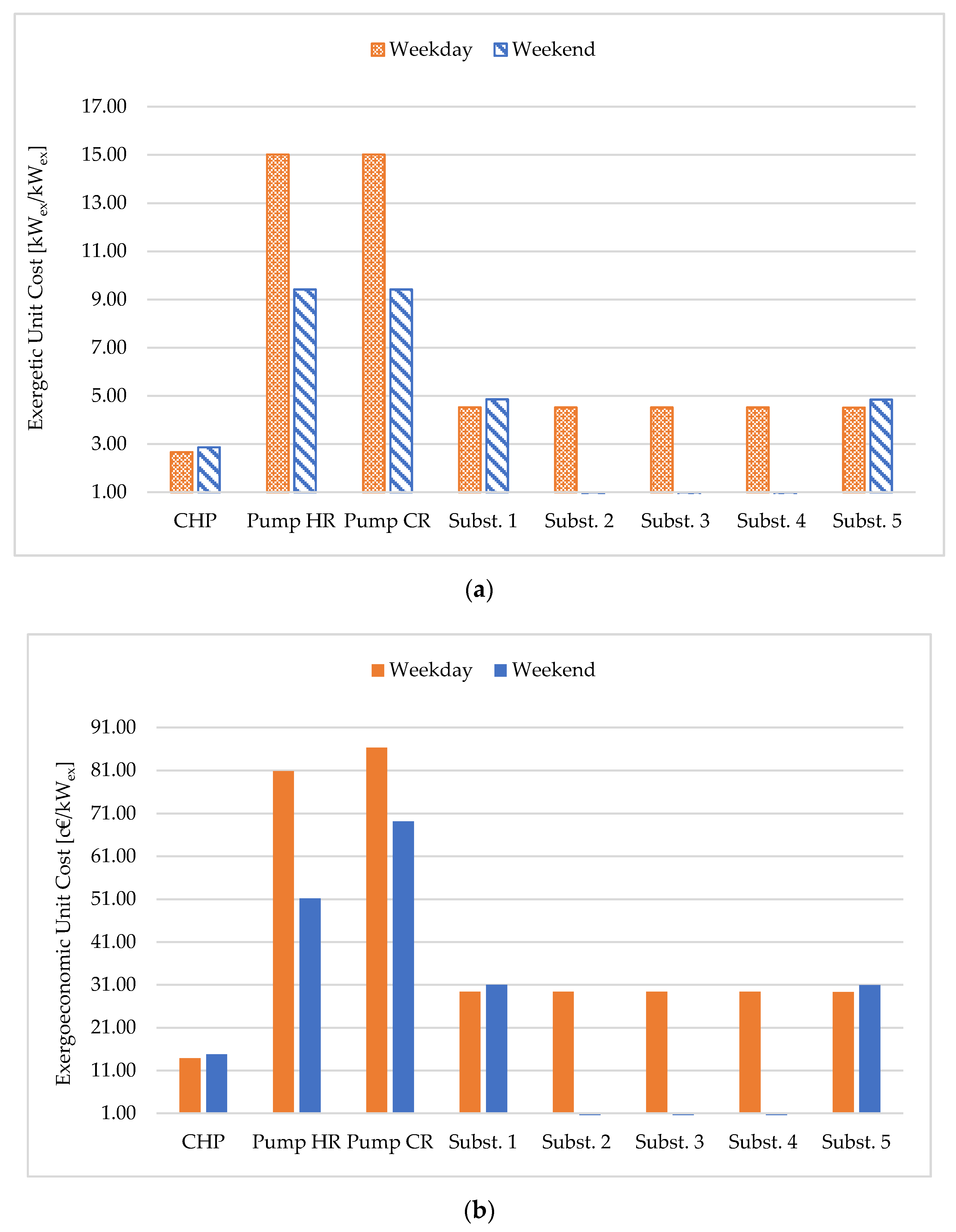 Sustainability 14 04004 g008
