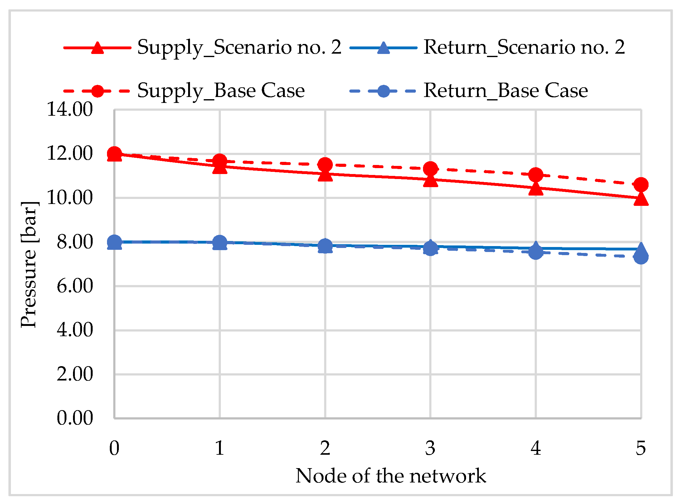 Sustainability 14 04004 g009