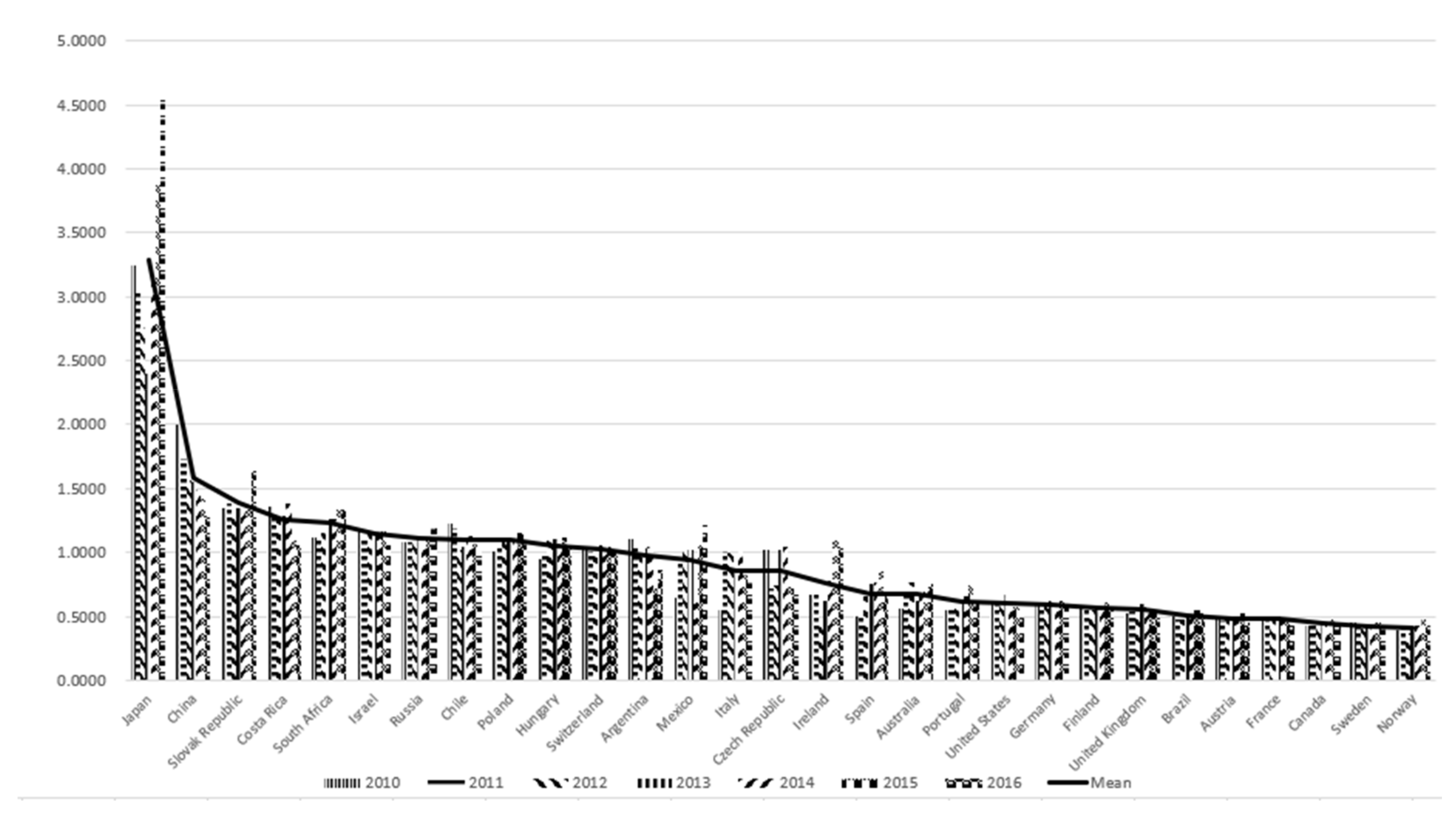 Sustainability 14 04009 g001 Sustainability 14 04009 g001