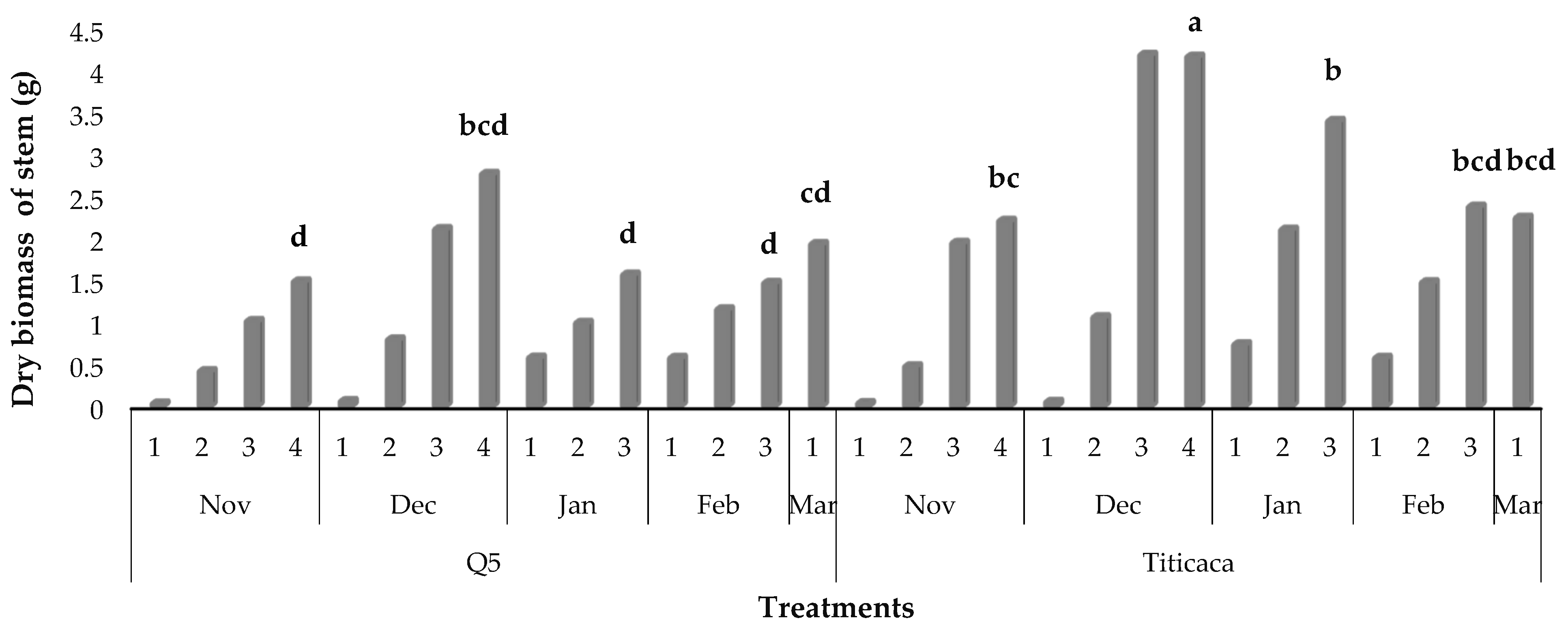 Sustainability 14 04010 g007 Sustainability 14 04010 g007
