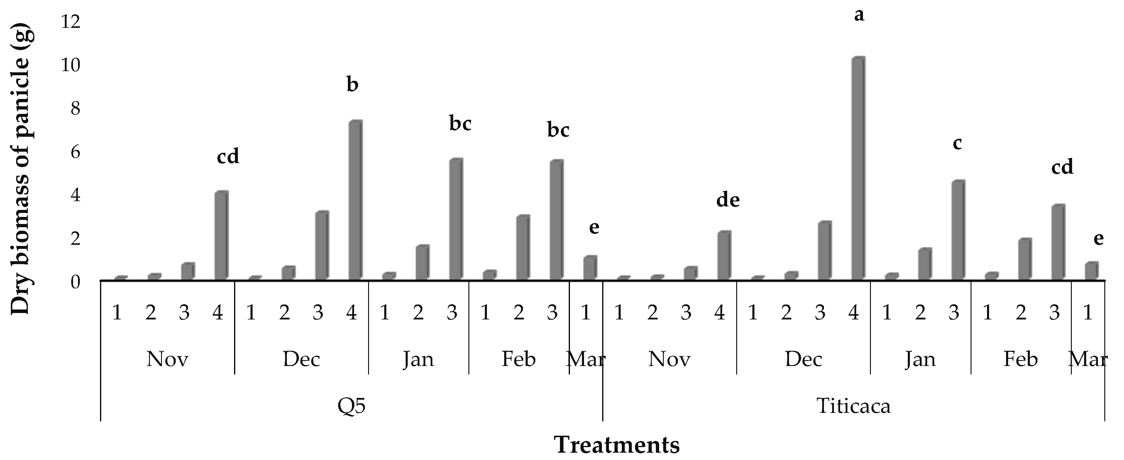 Sustainability 14 04010 g009 Sustainability 14 04010 g009