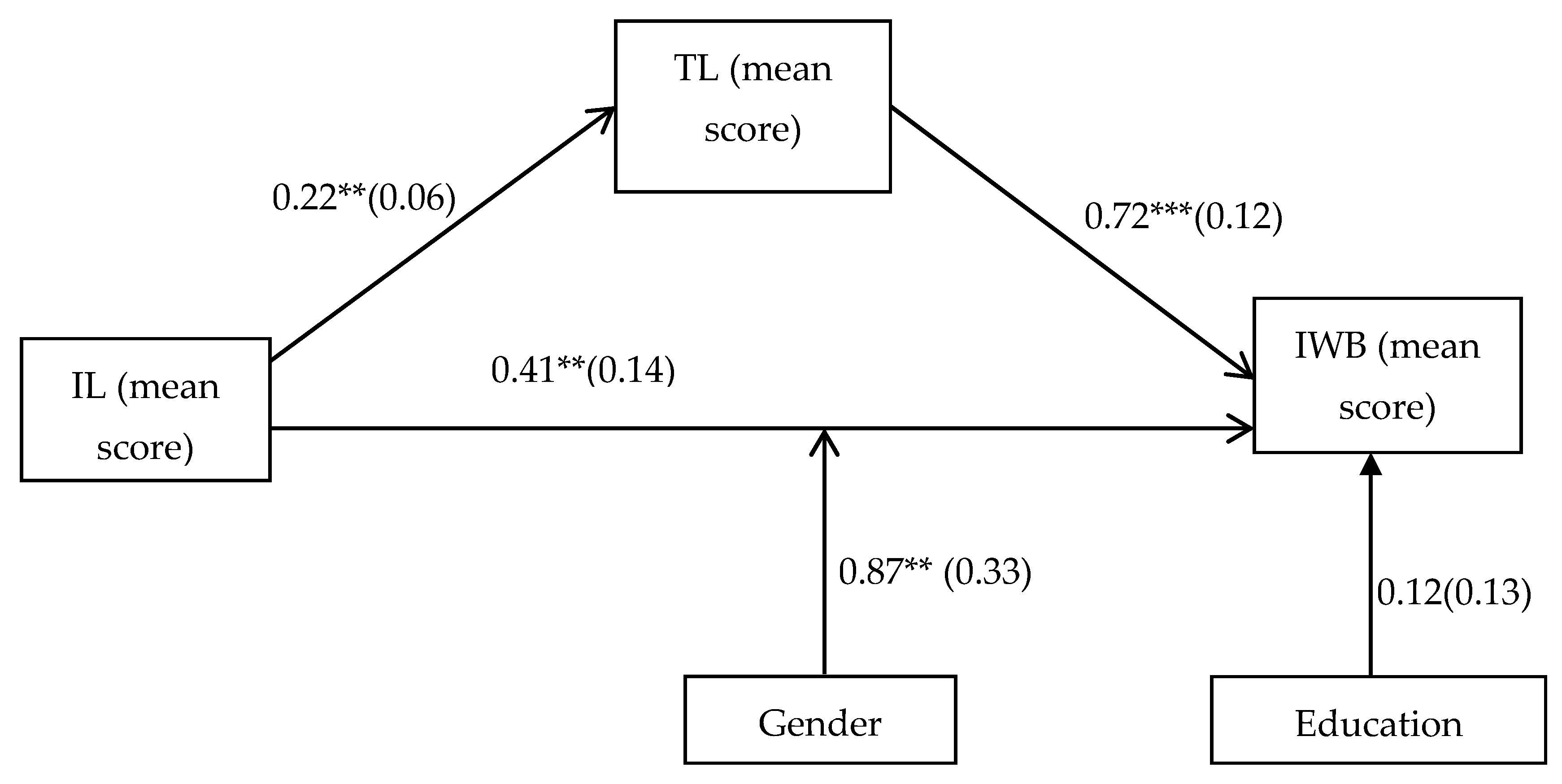 Sustainability 14 04012 g001 Sustainability 14 04012 g001