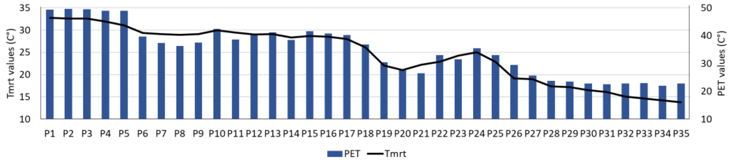 Sustainability 14 04013 g005