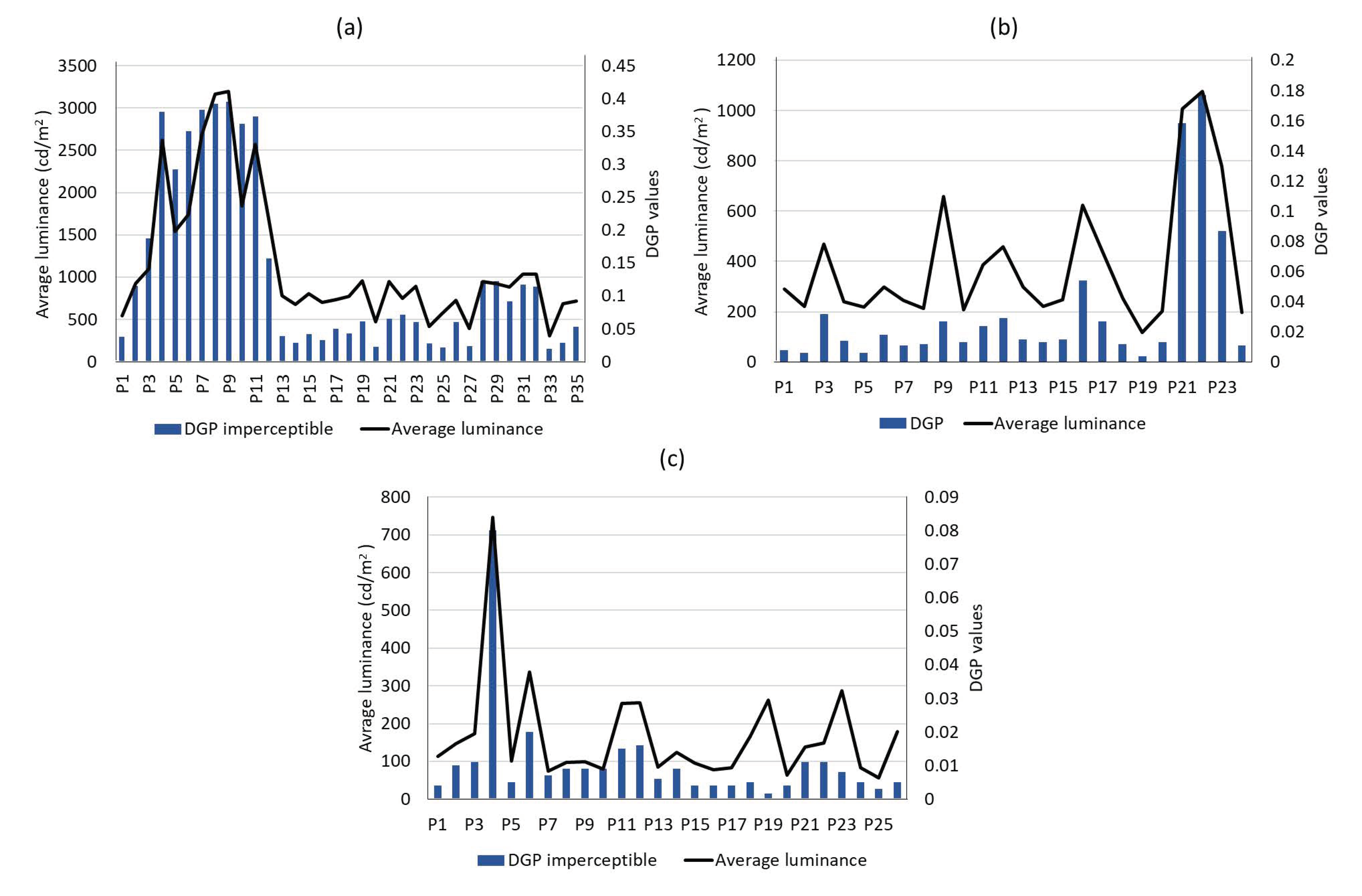 Sustainability 14 04013 g006