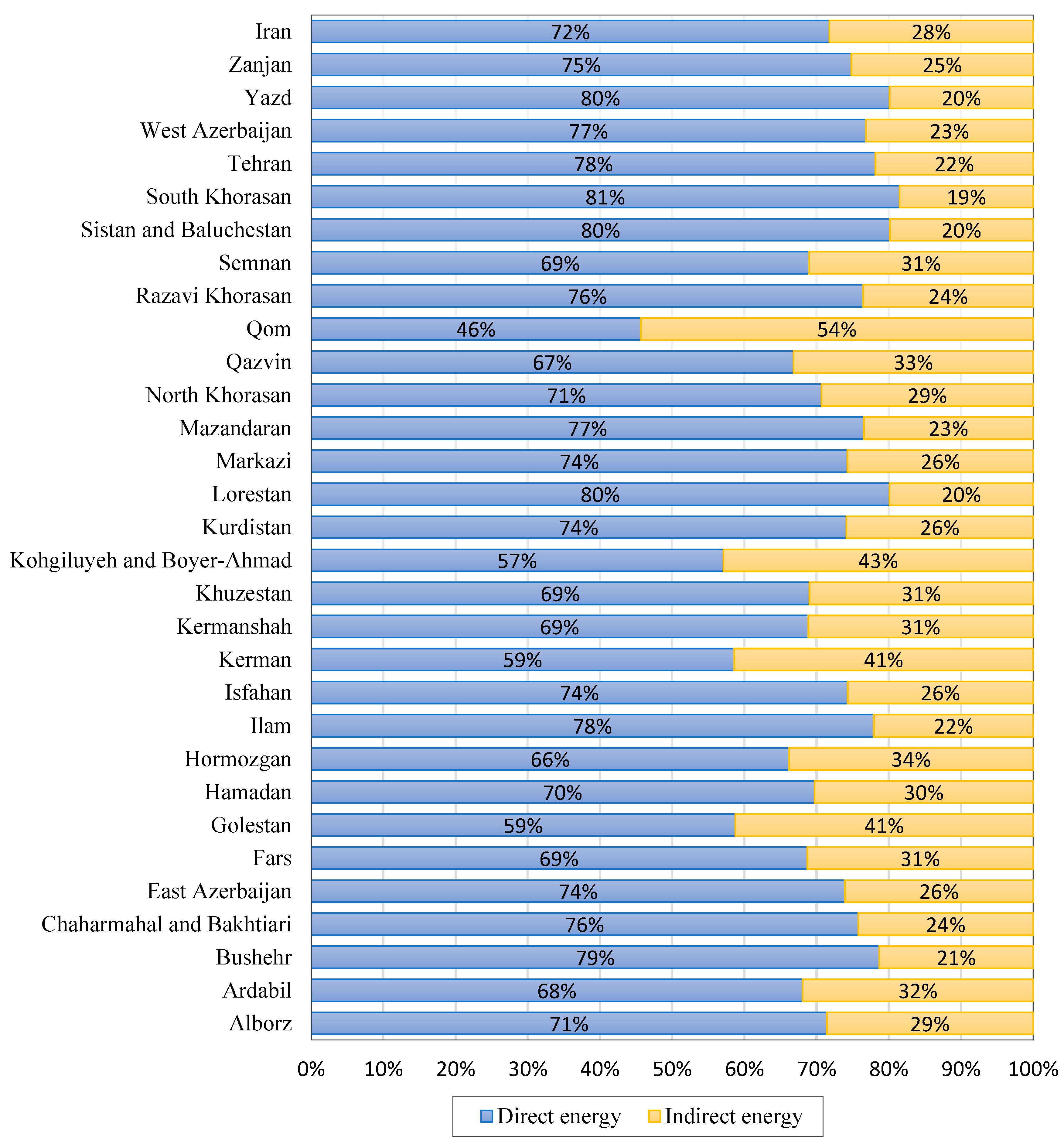 Sustainability 14 04014 g001 550