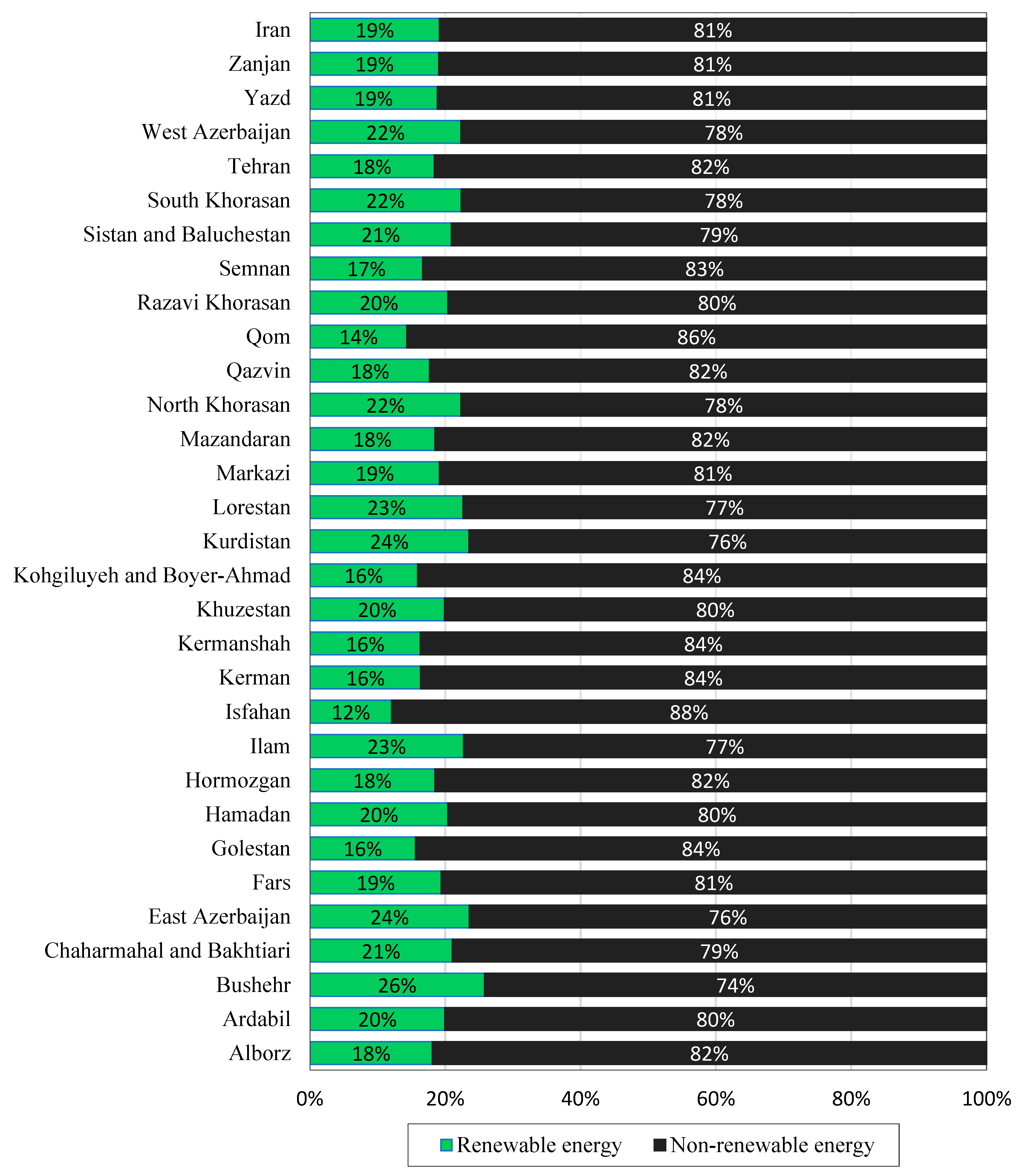 Sustainability 14 04014 g002 550