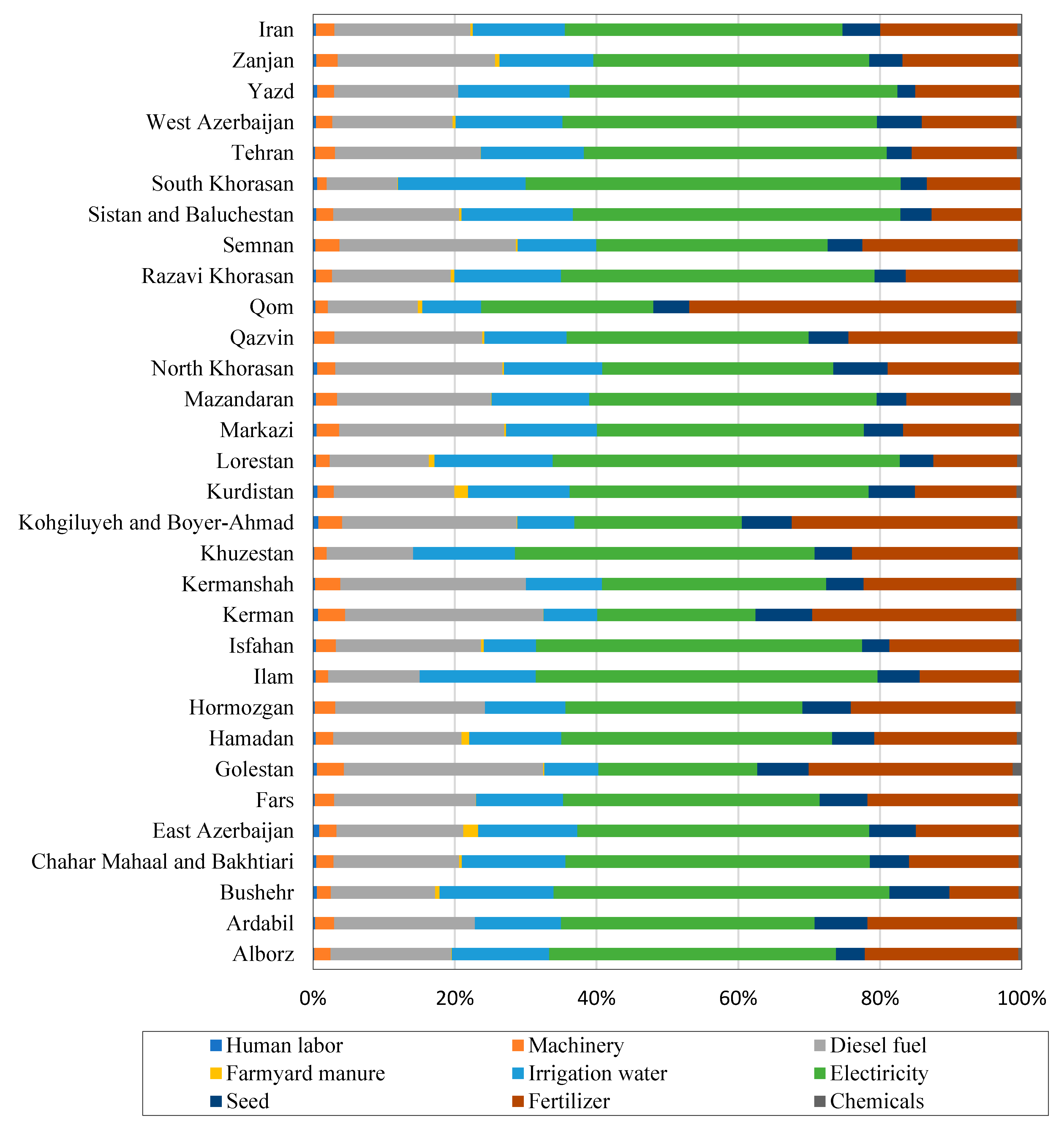 Sustainability 14 04014 g003 550