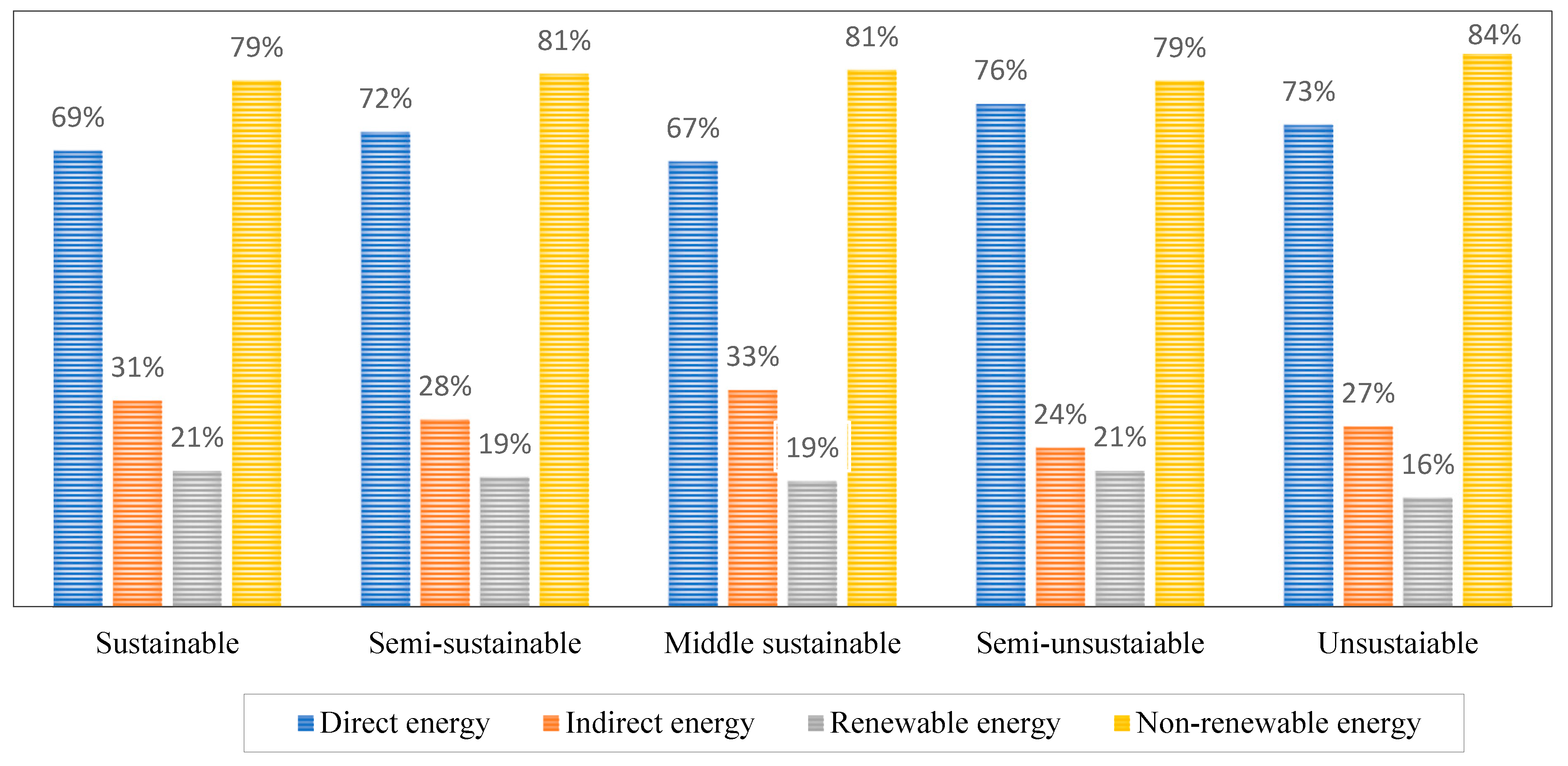 Sustainability 14 04014 g005 550