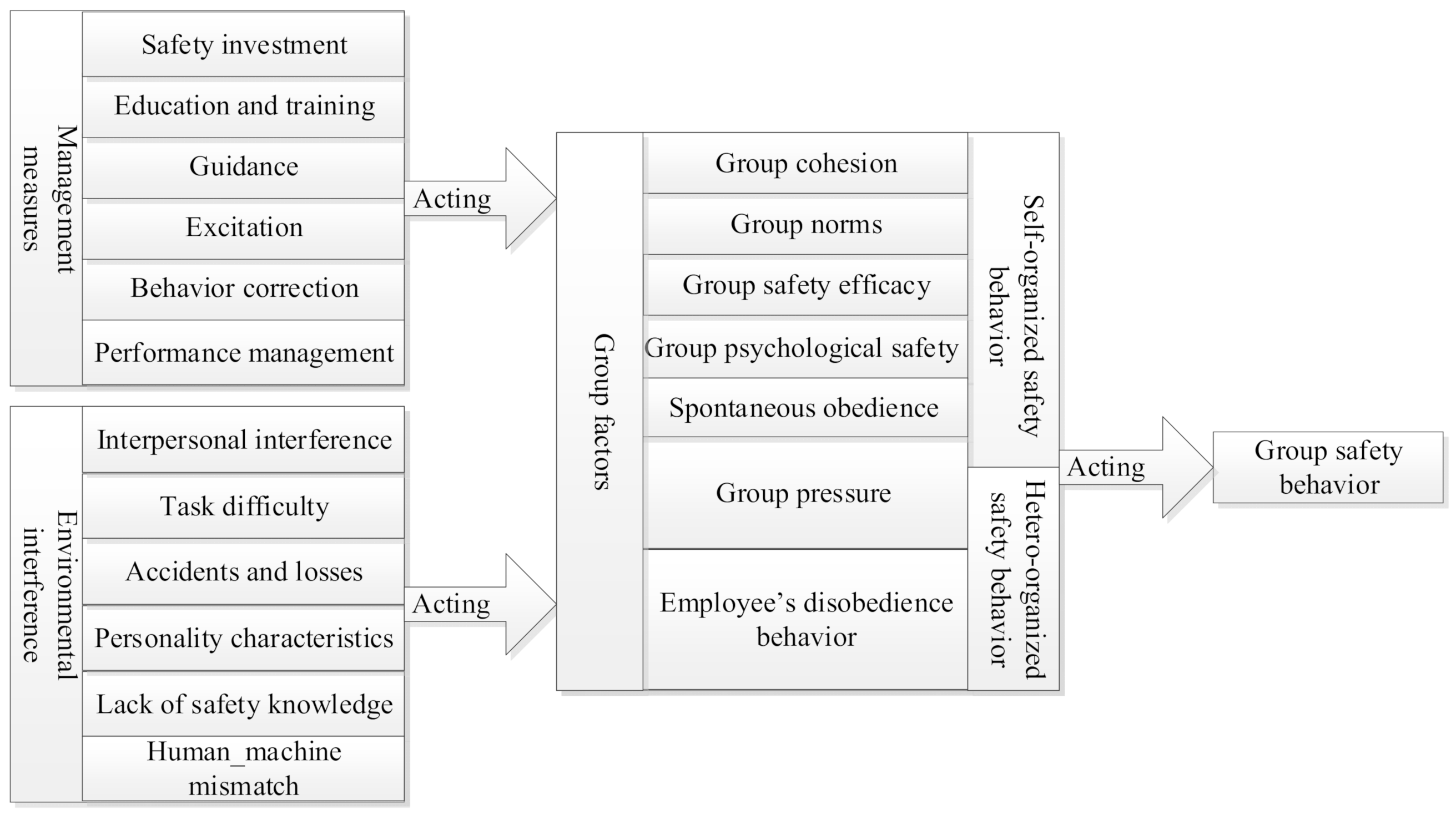 Sustainability 14 04015 g001 550