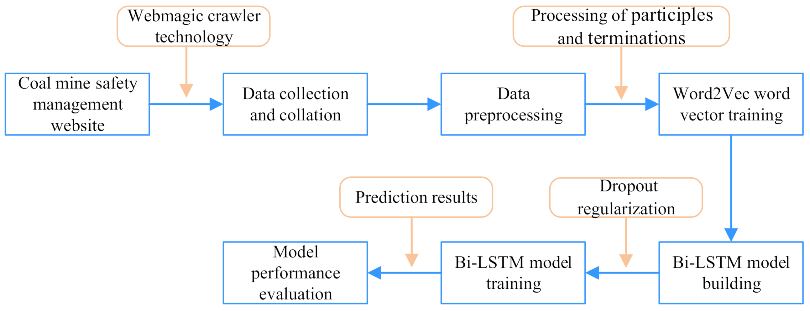 Sustainability 14 04015 g002 550