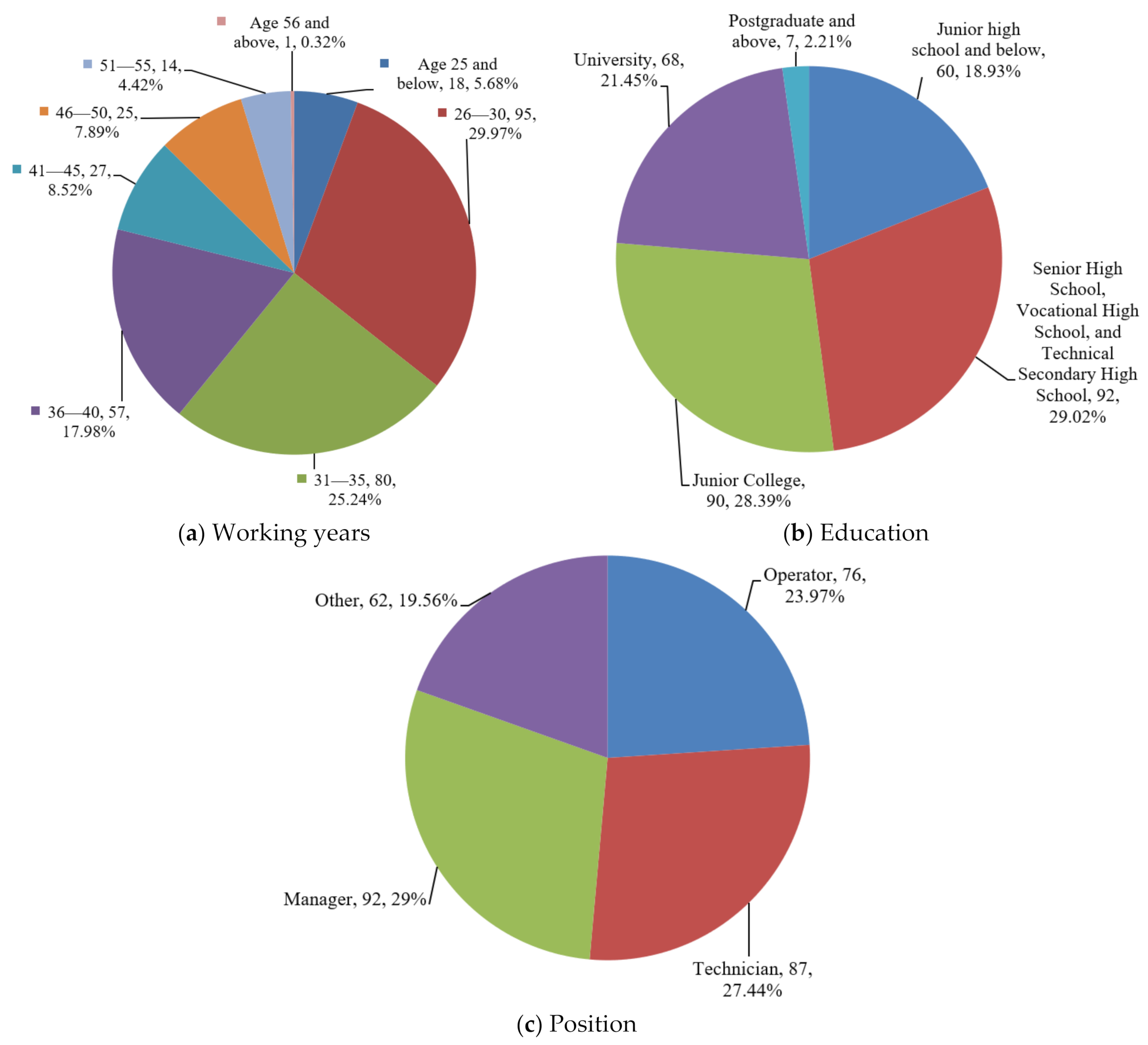 Sustainability 14 04015 g003 550