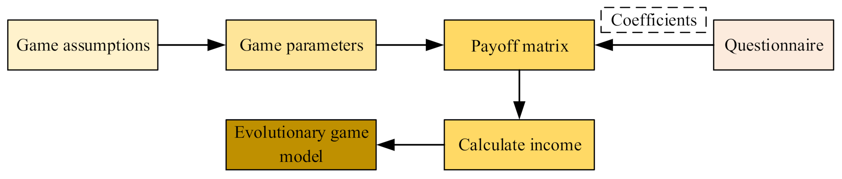 Sustainability 14 04015 g004 550