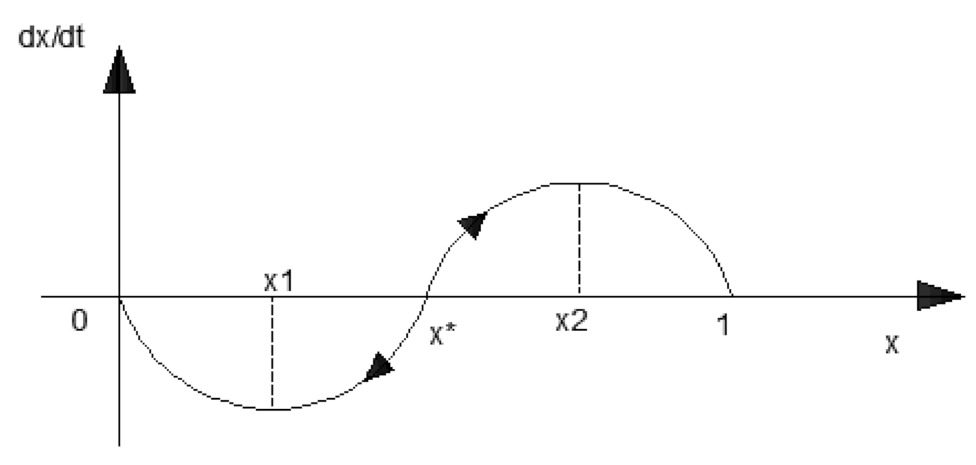 Sustainability 14 04015 g005 550