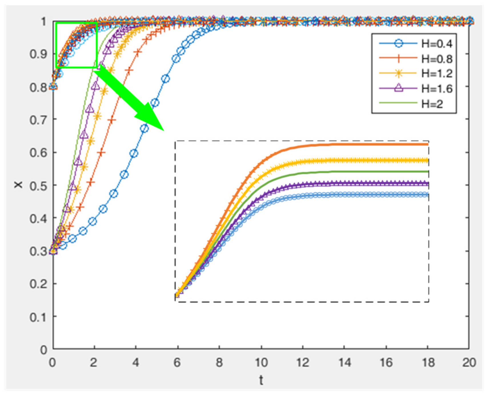 Sustainability 14 04015 g008 550
