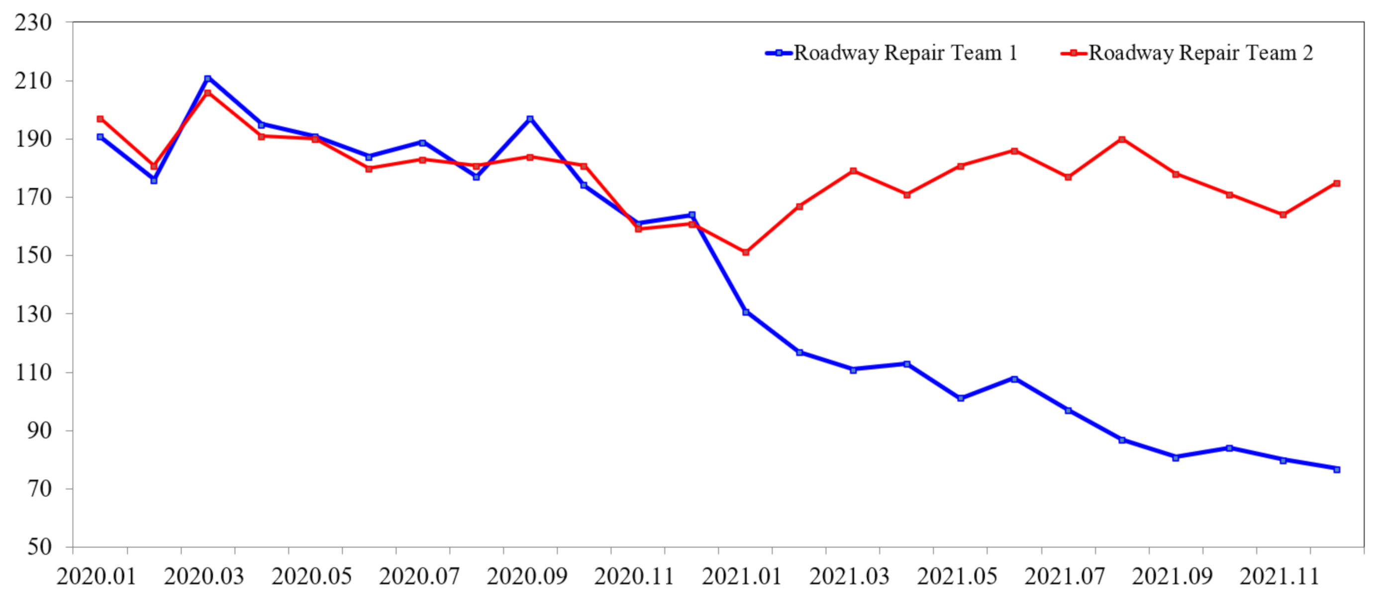 Sustainability 14 04015 g010 550