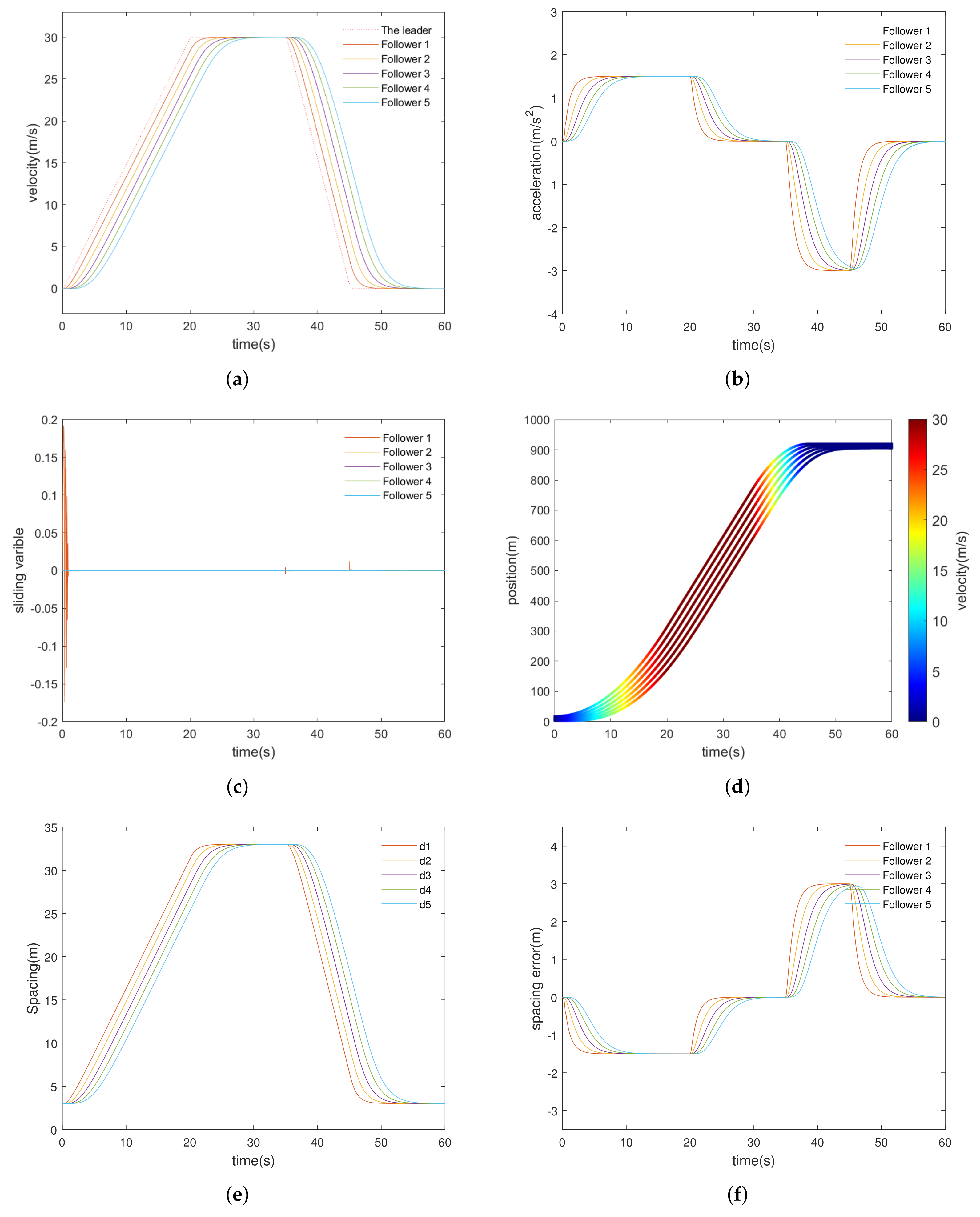 Sustainability 14 04020 g005