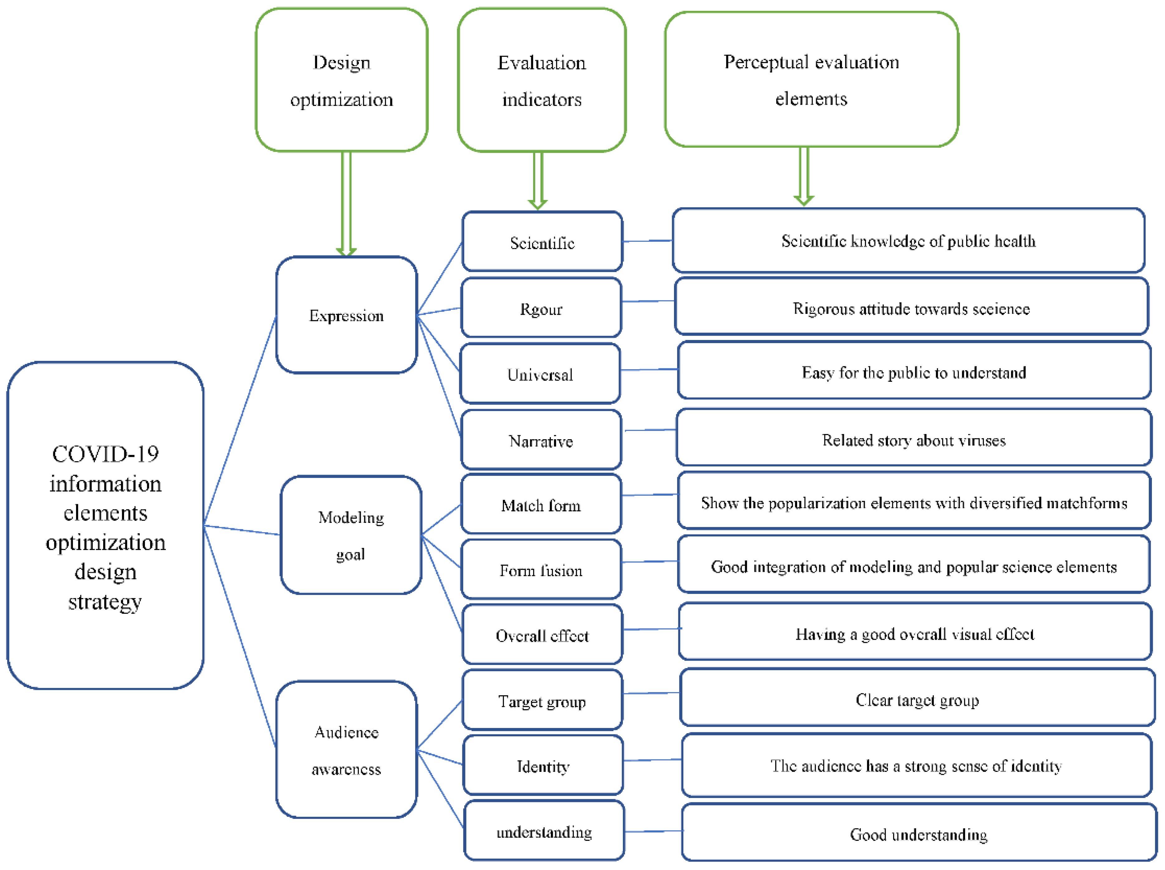Sustainability 14 04022 g011 Sustainability 14 04022 g011