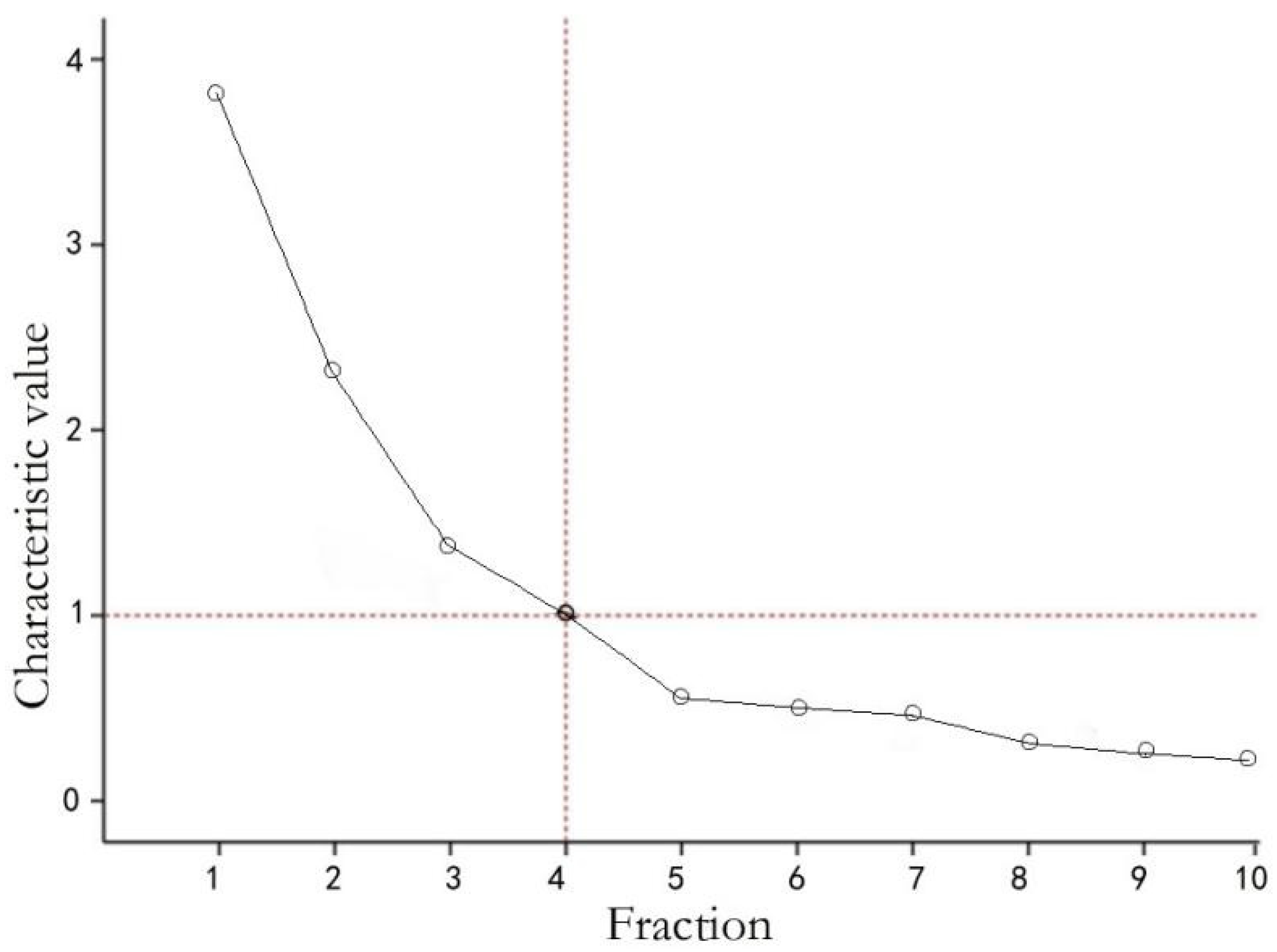 Sustainability 14 04022 g012 Sustainability 14 04022 g012