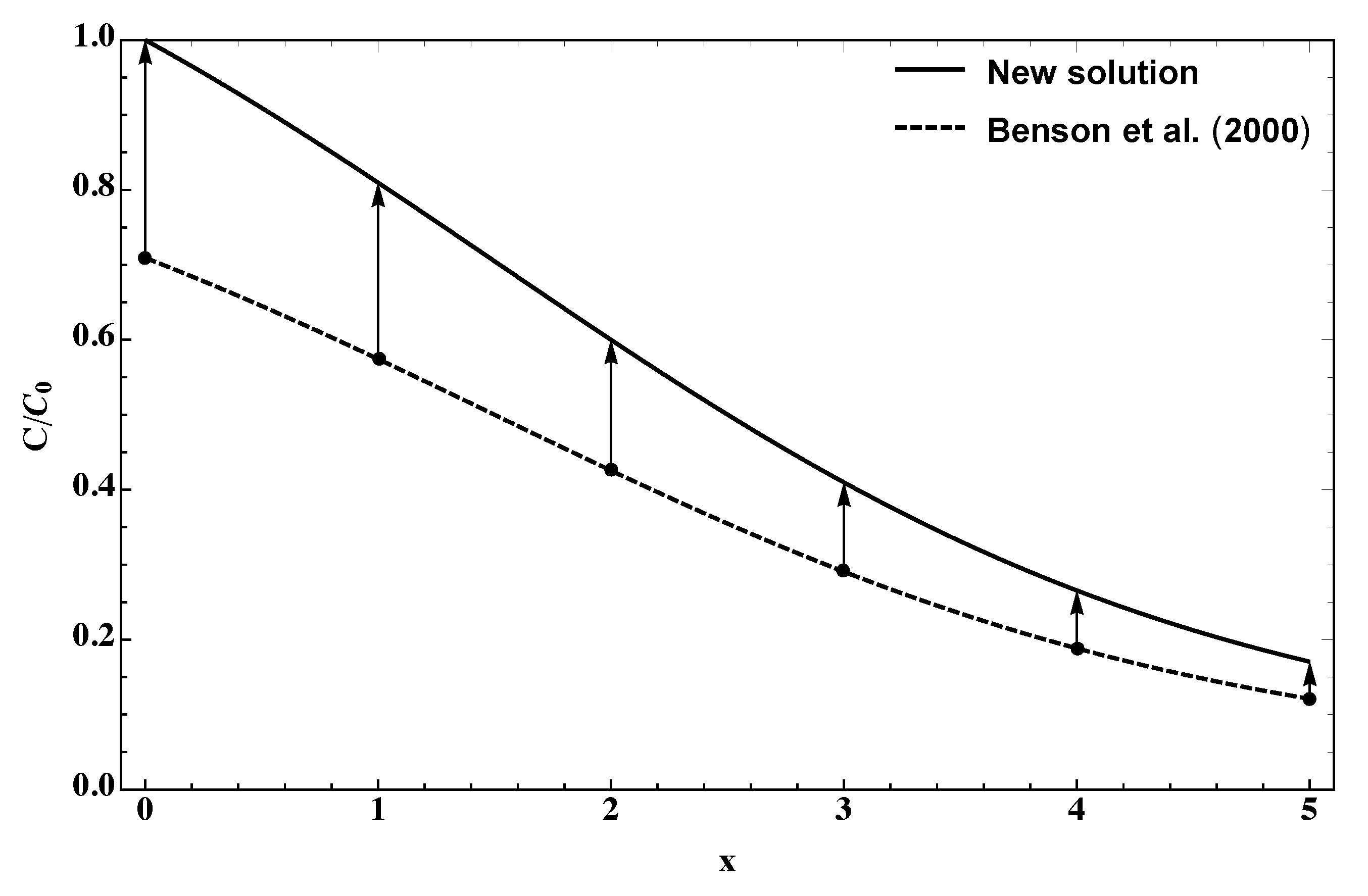 Sustainability 14 04024 g002