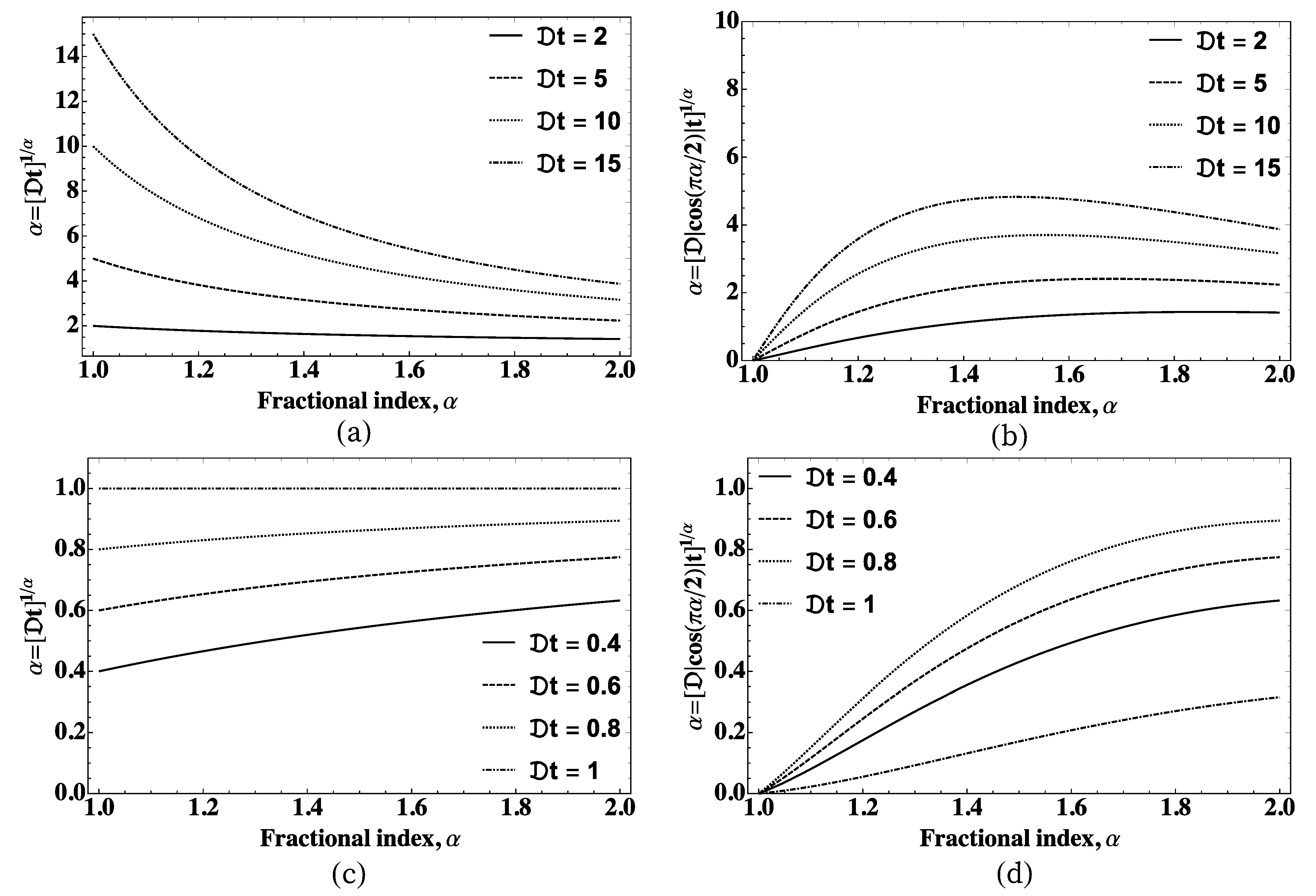 Sustainability 14 04024 g003