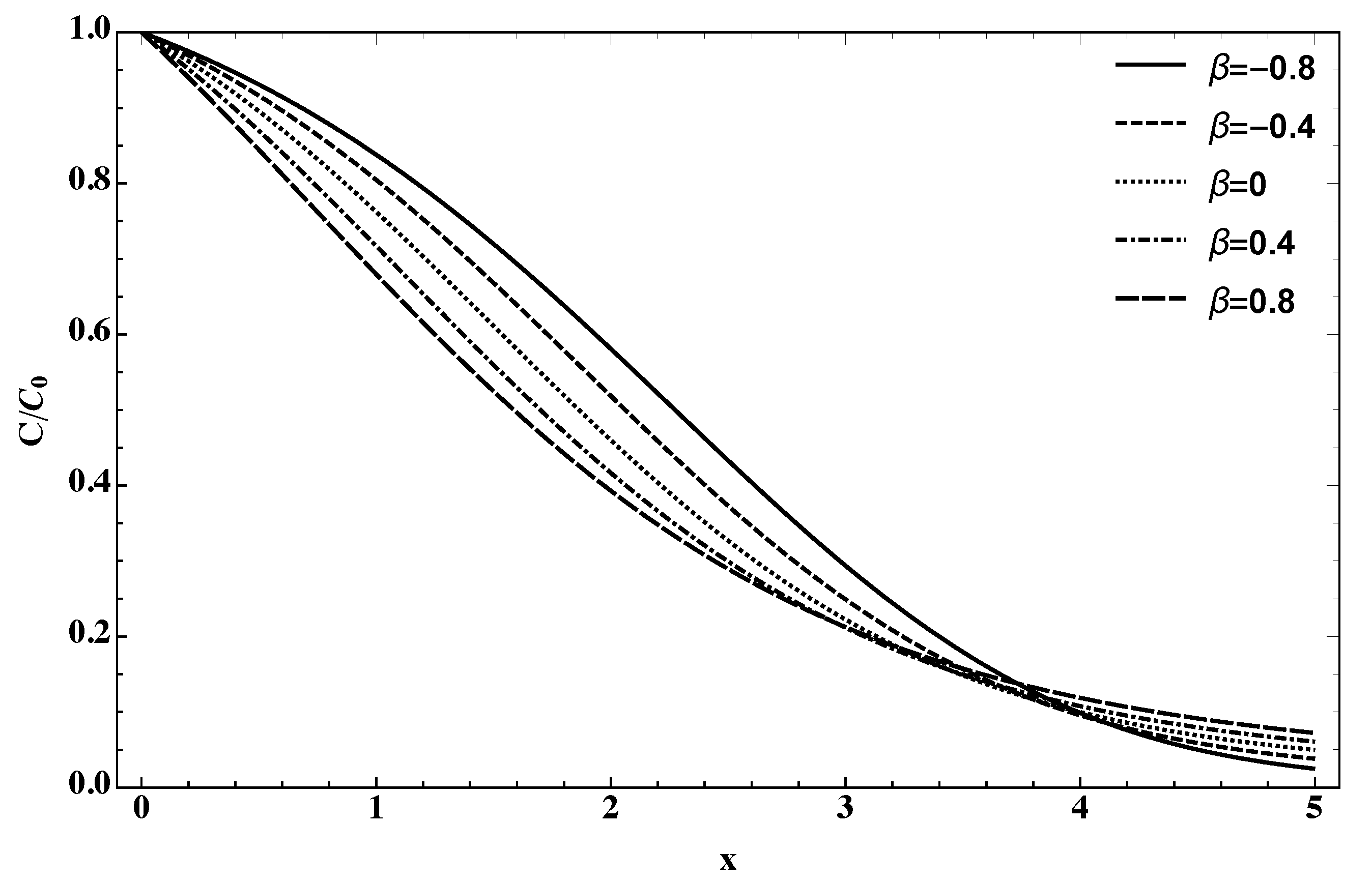Sustainability 14 04024 g004