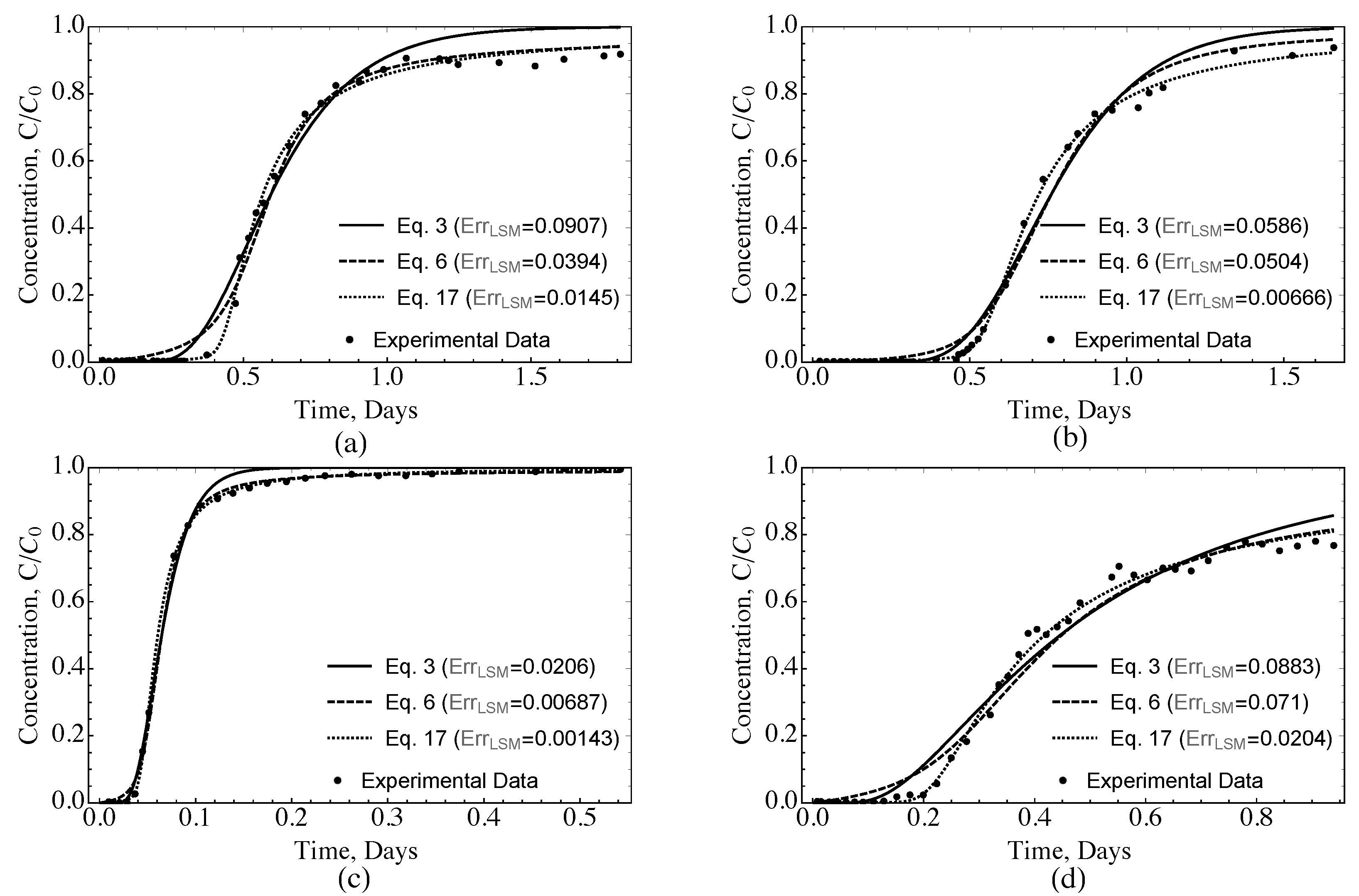 Sustainability 14 04024 g009