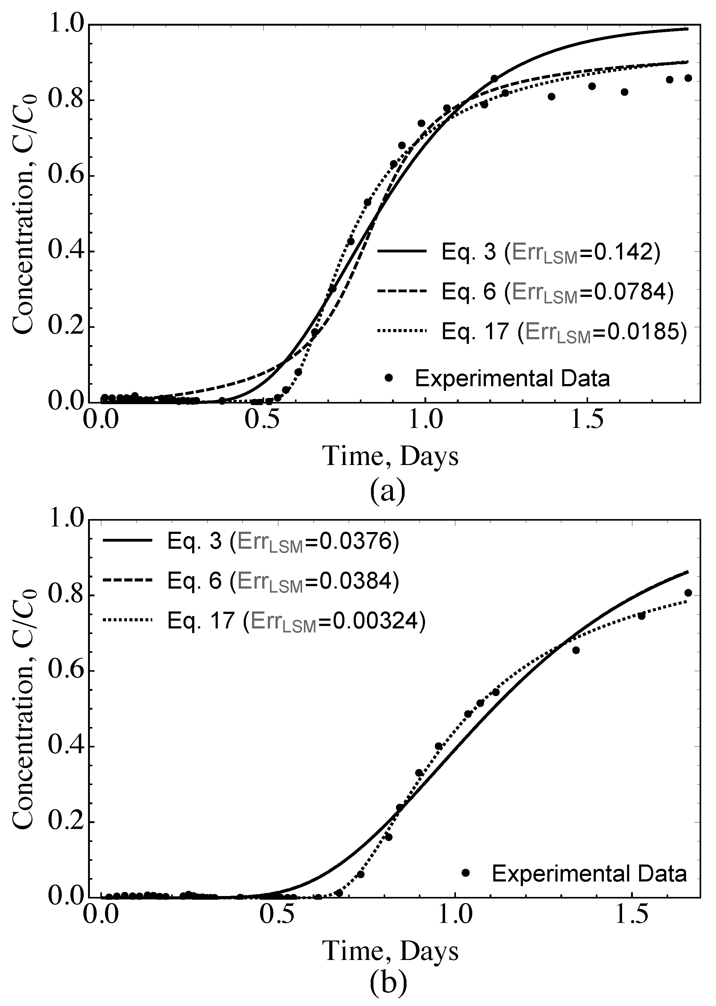 Sustainability 14 04024 g010