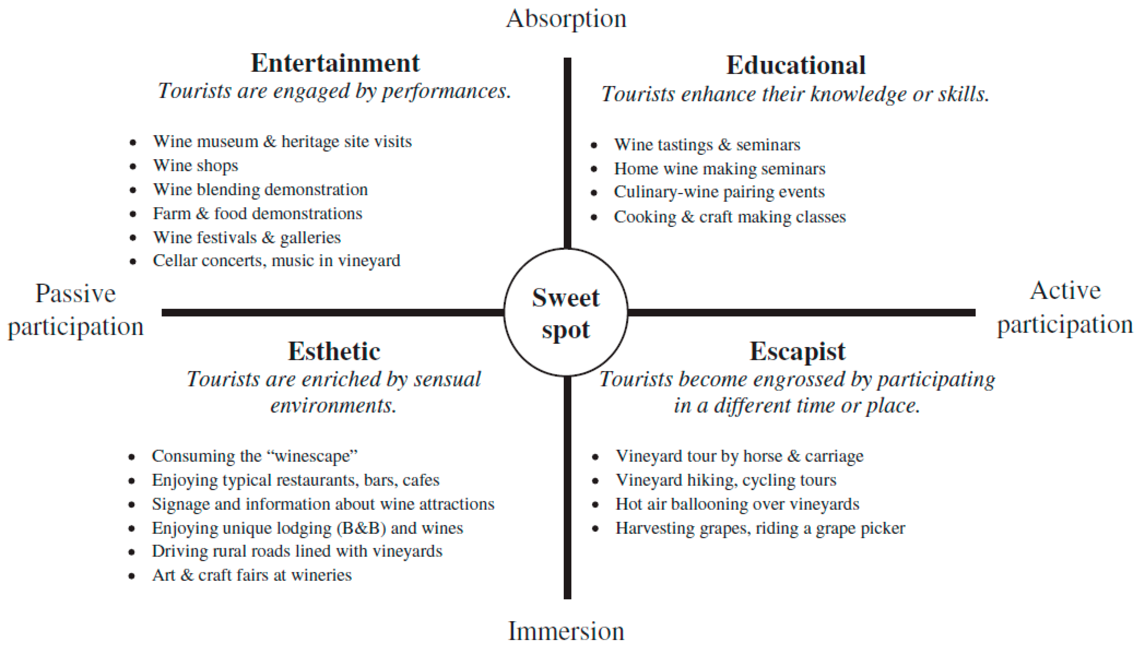 Sustainability 14 04026 g005