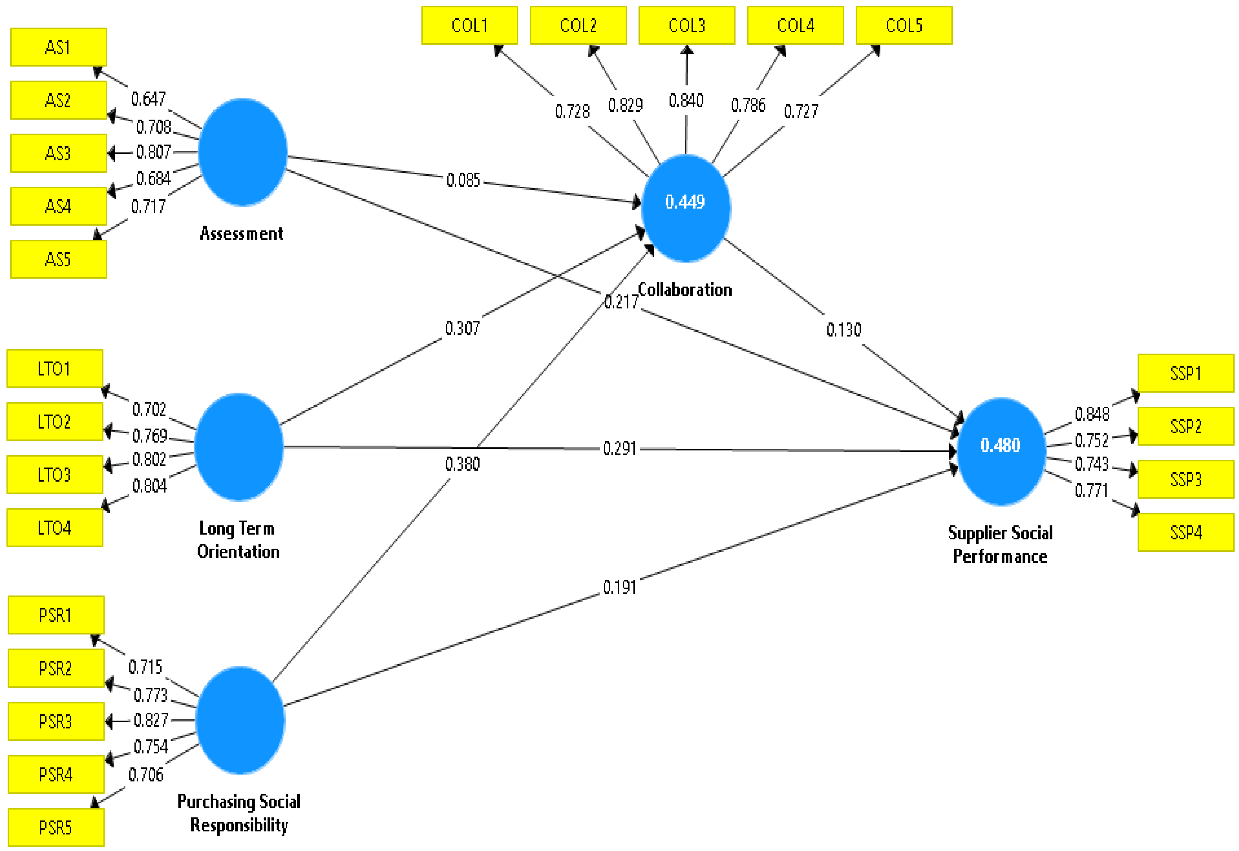 Sustainability 14 04032 g002 550