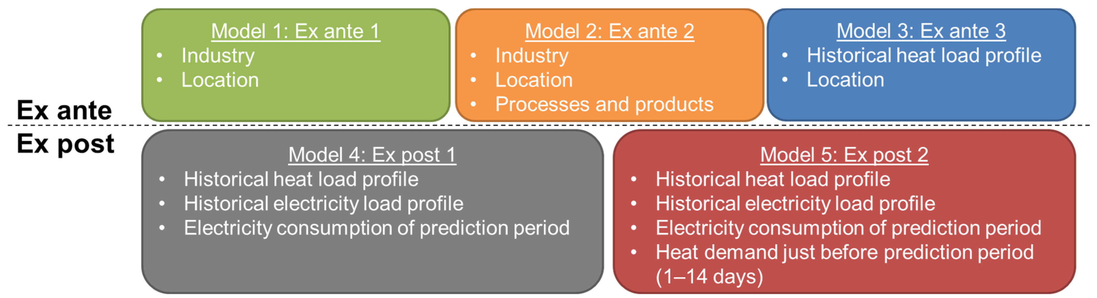 Sustainability 14 04033 g002 550