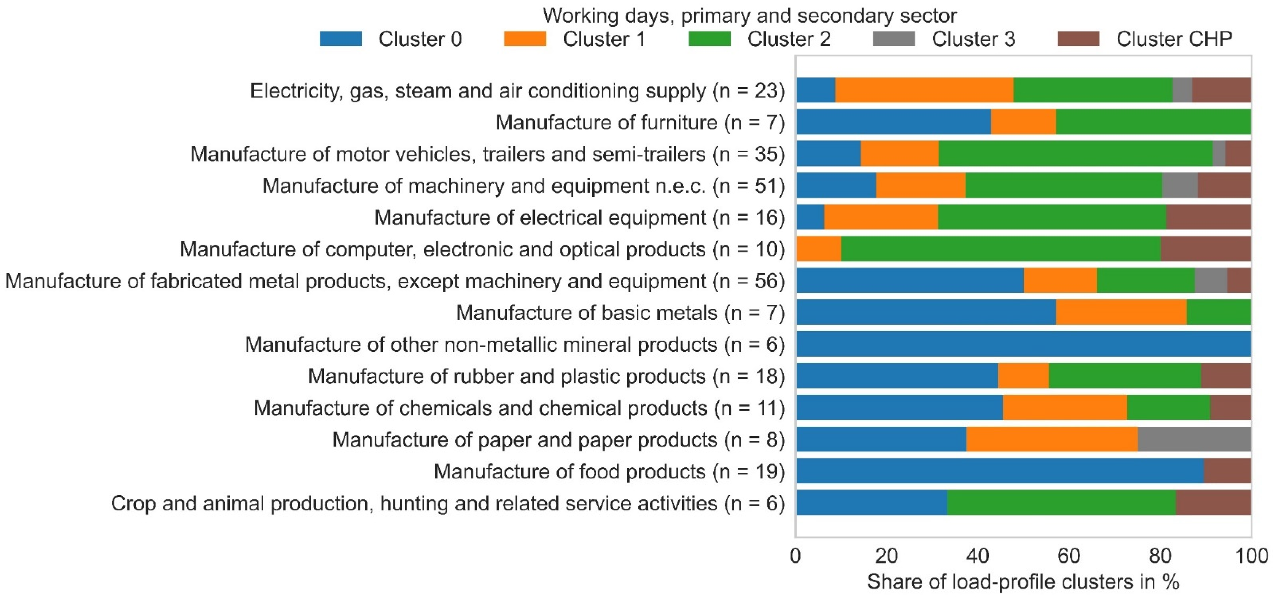 Sustainability 14 04033 g004 550