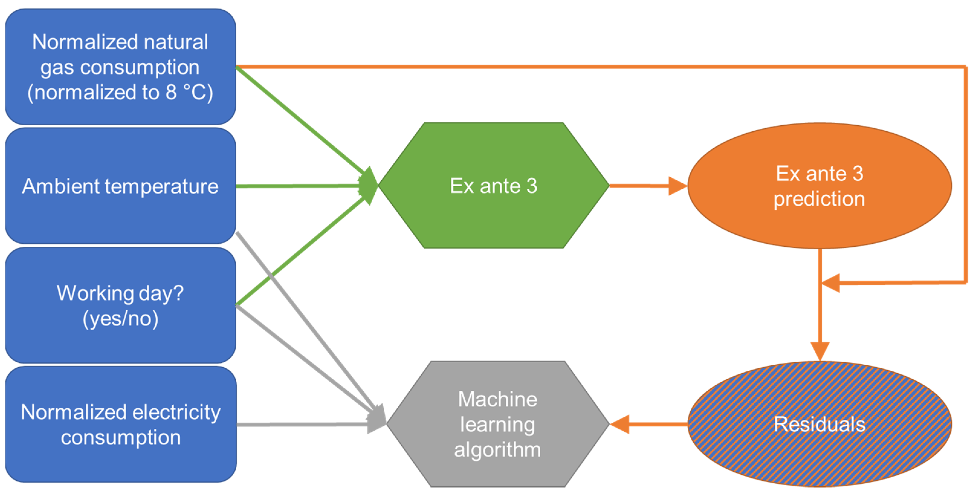 Sustainability 14 04033 g005 550