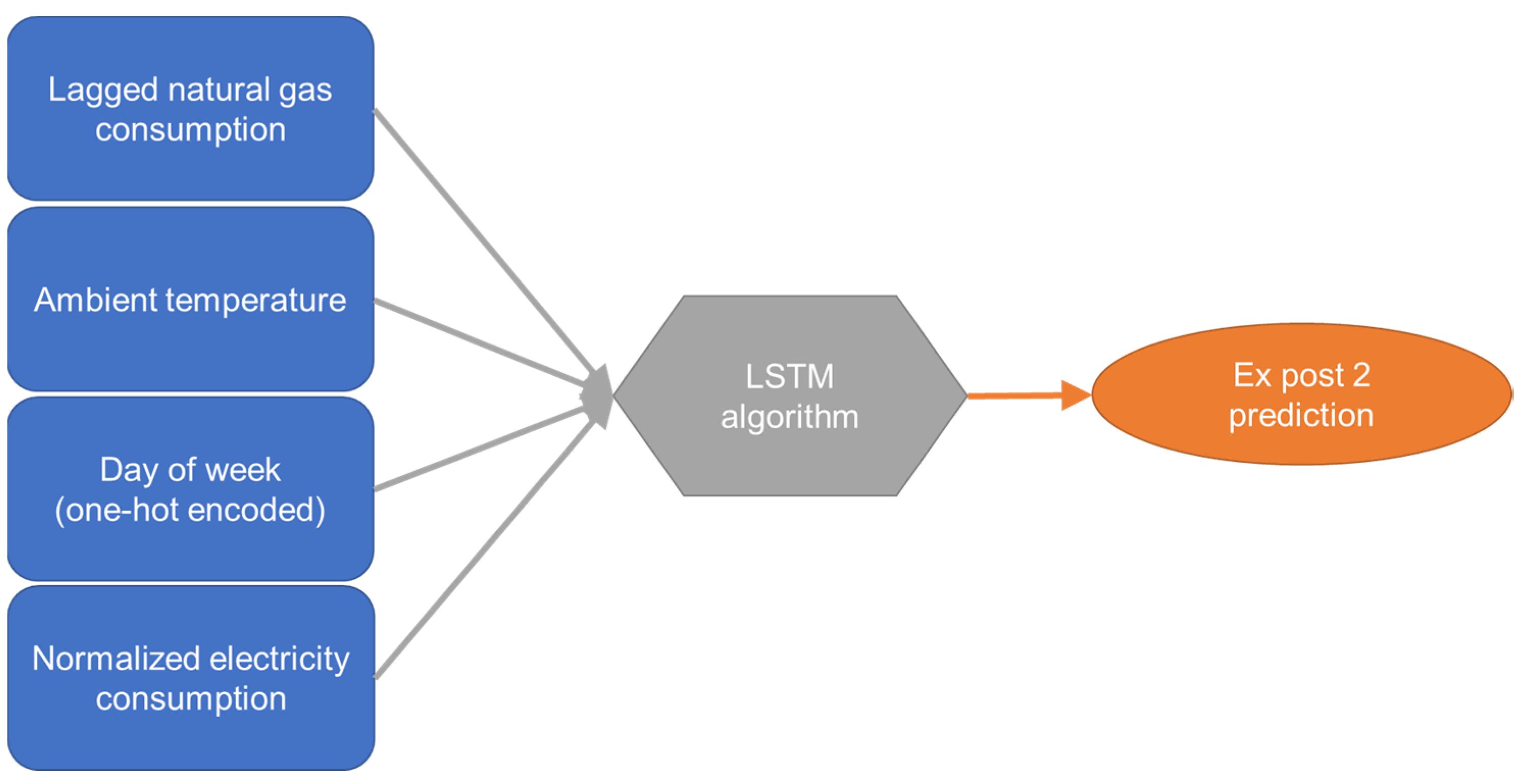 Sustainability 14 04033 g007 550