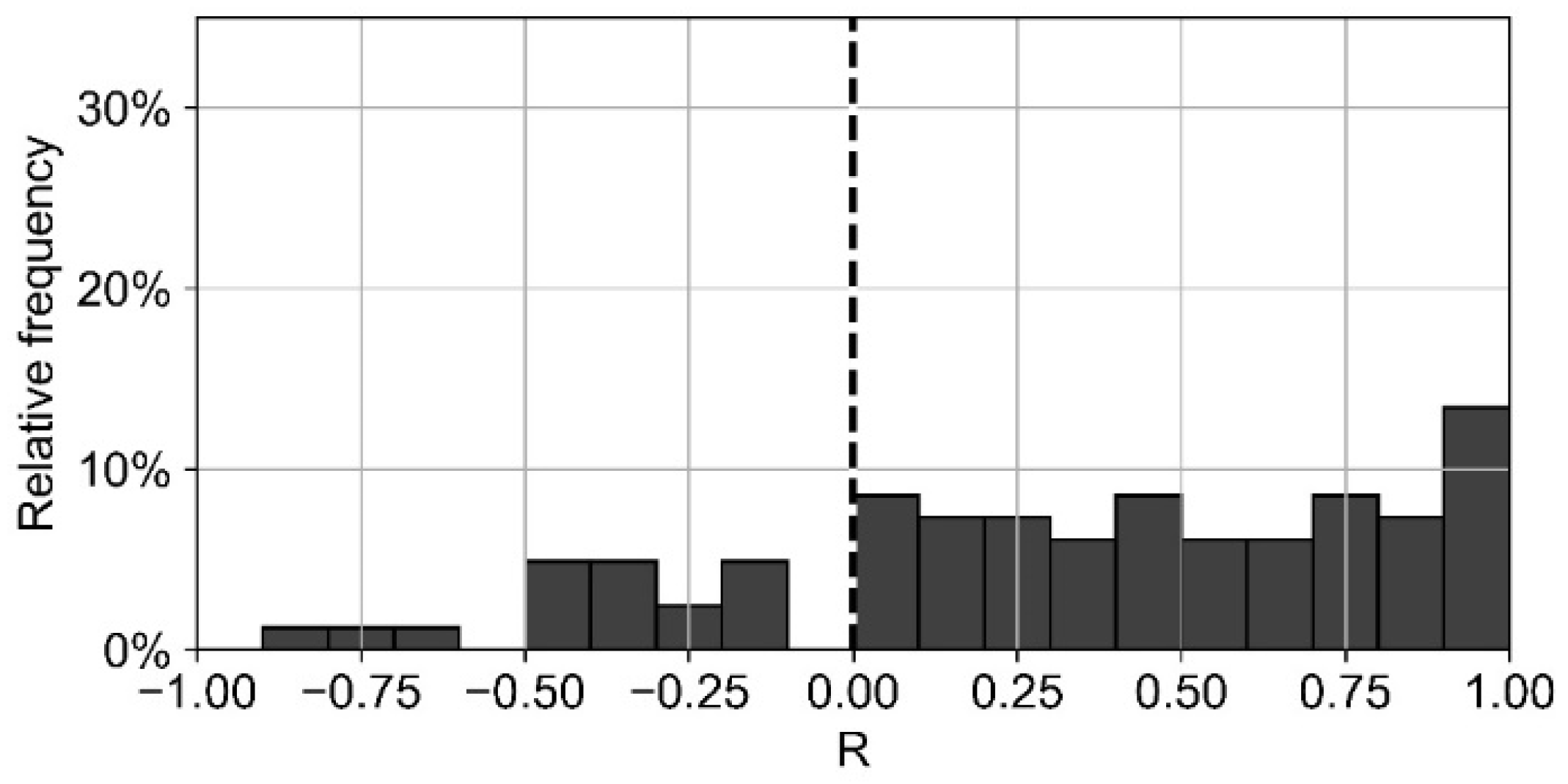 Sustainability 14 04033 g009 550