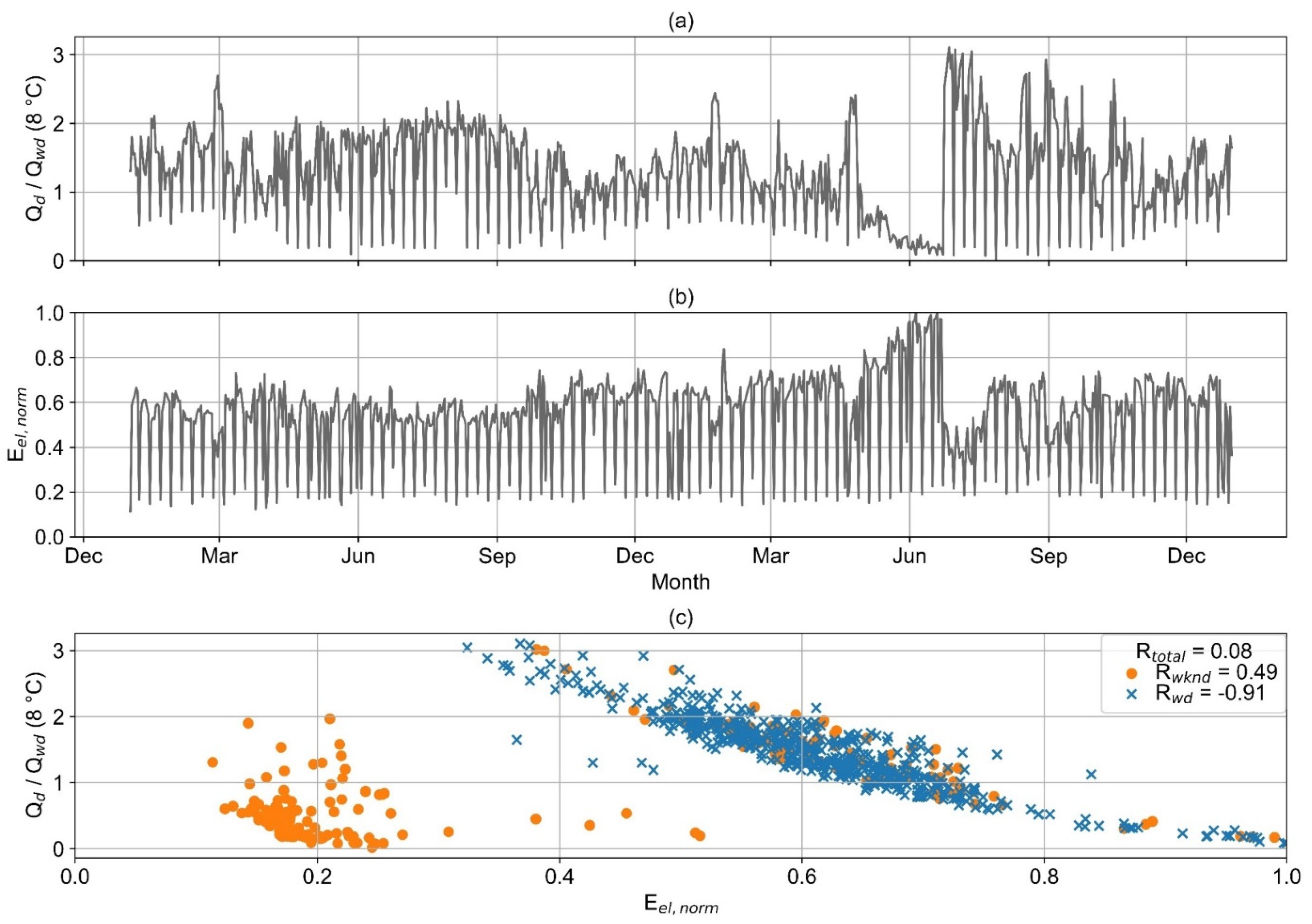 Sustainability 14 04033 g011 550