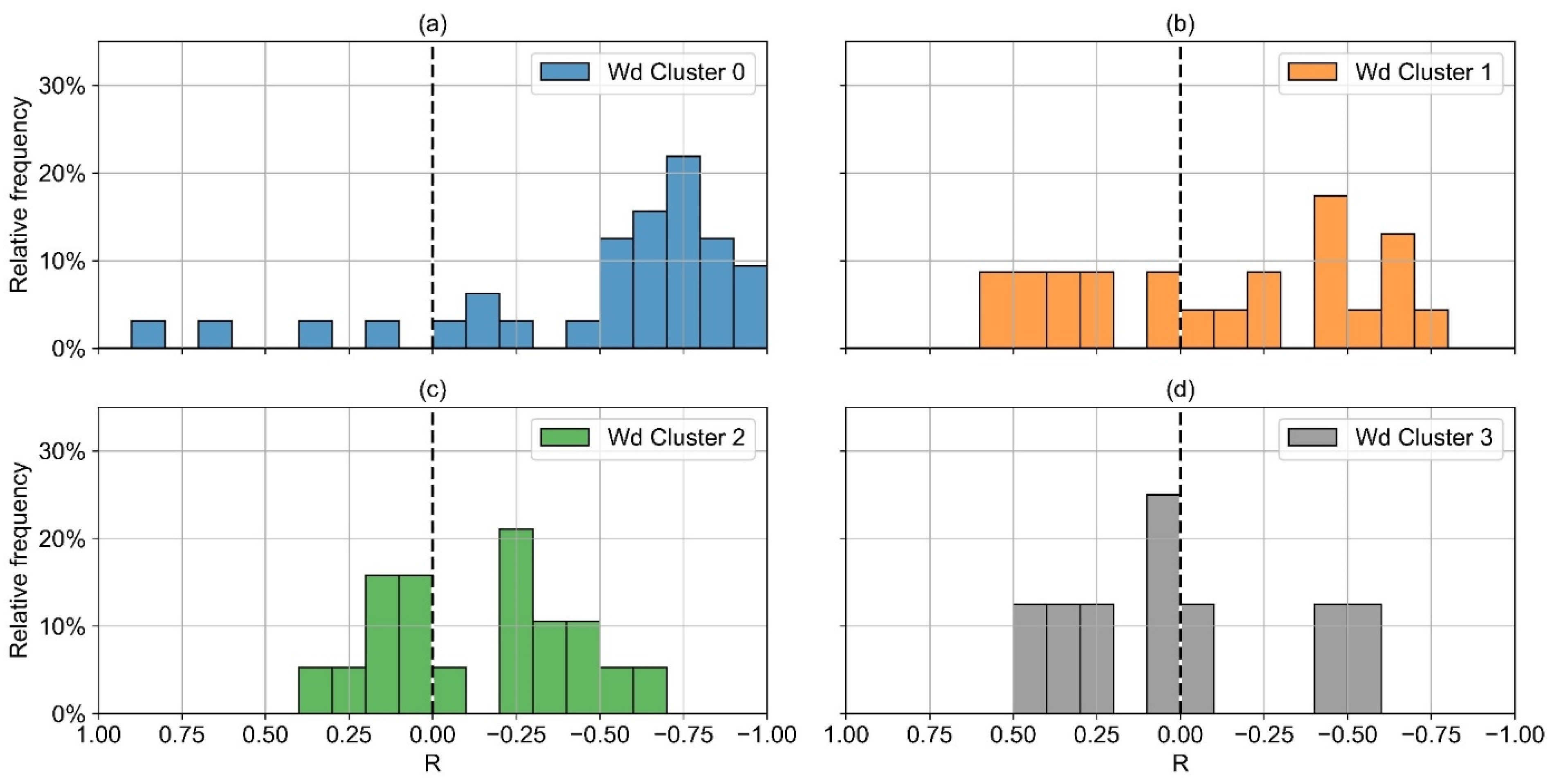 Sustainability 14 04033 g014 550