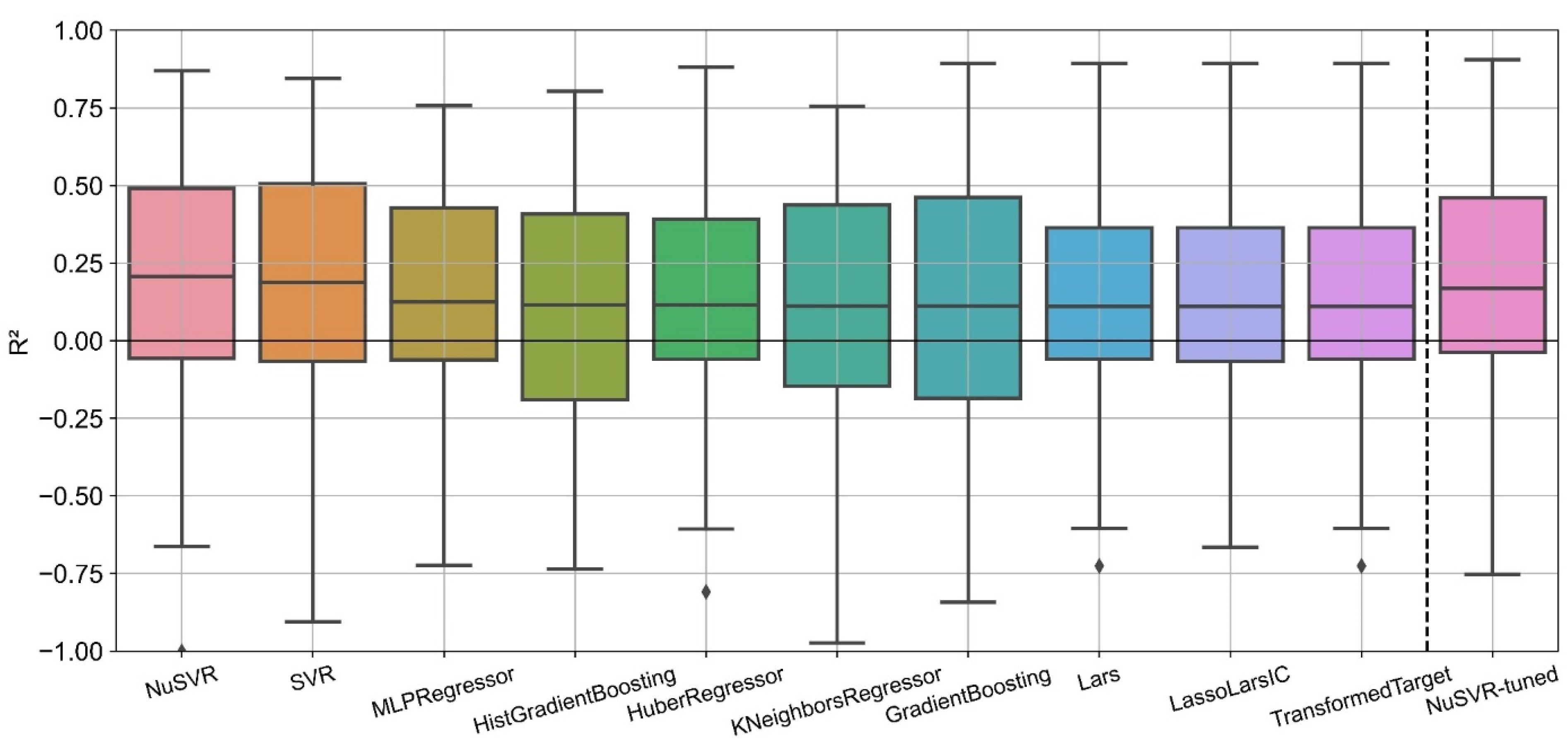 Sustainability 14 04033 g015 550