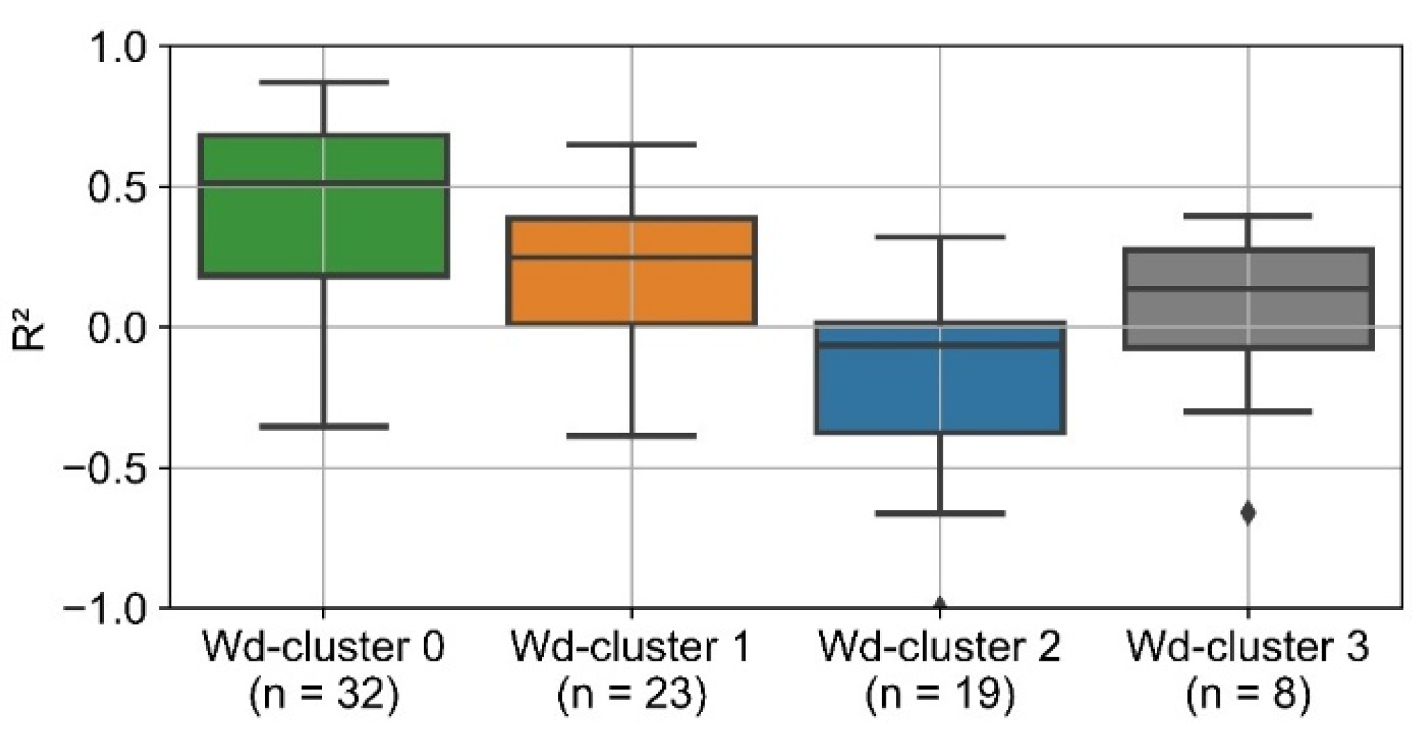 Sustainability 14 04033 g016 550