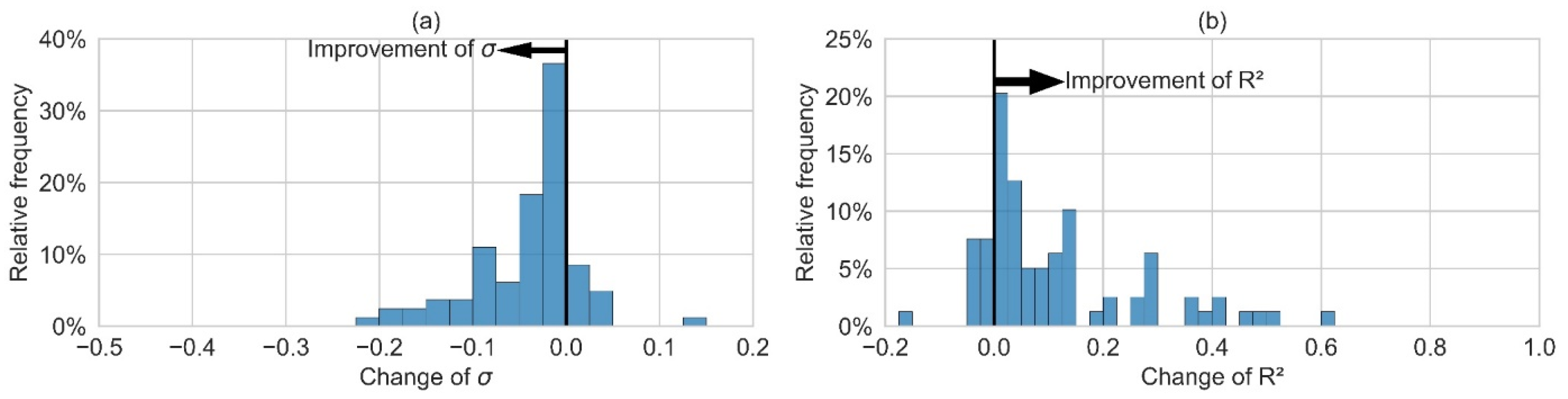 Sustainability 14 04033 g018 550