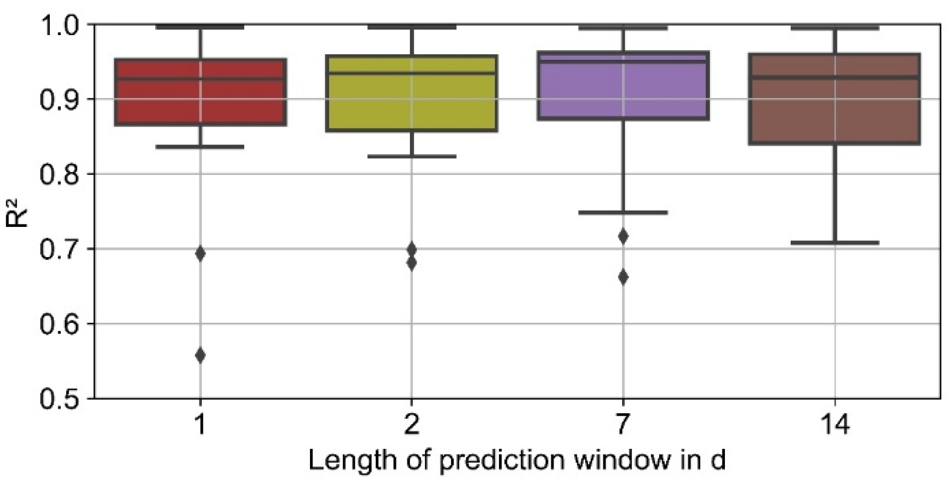 Sustainability 14 04033 g019 550