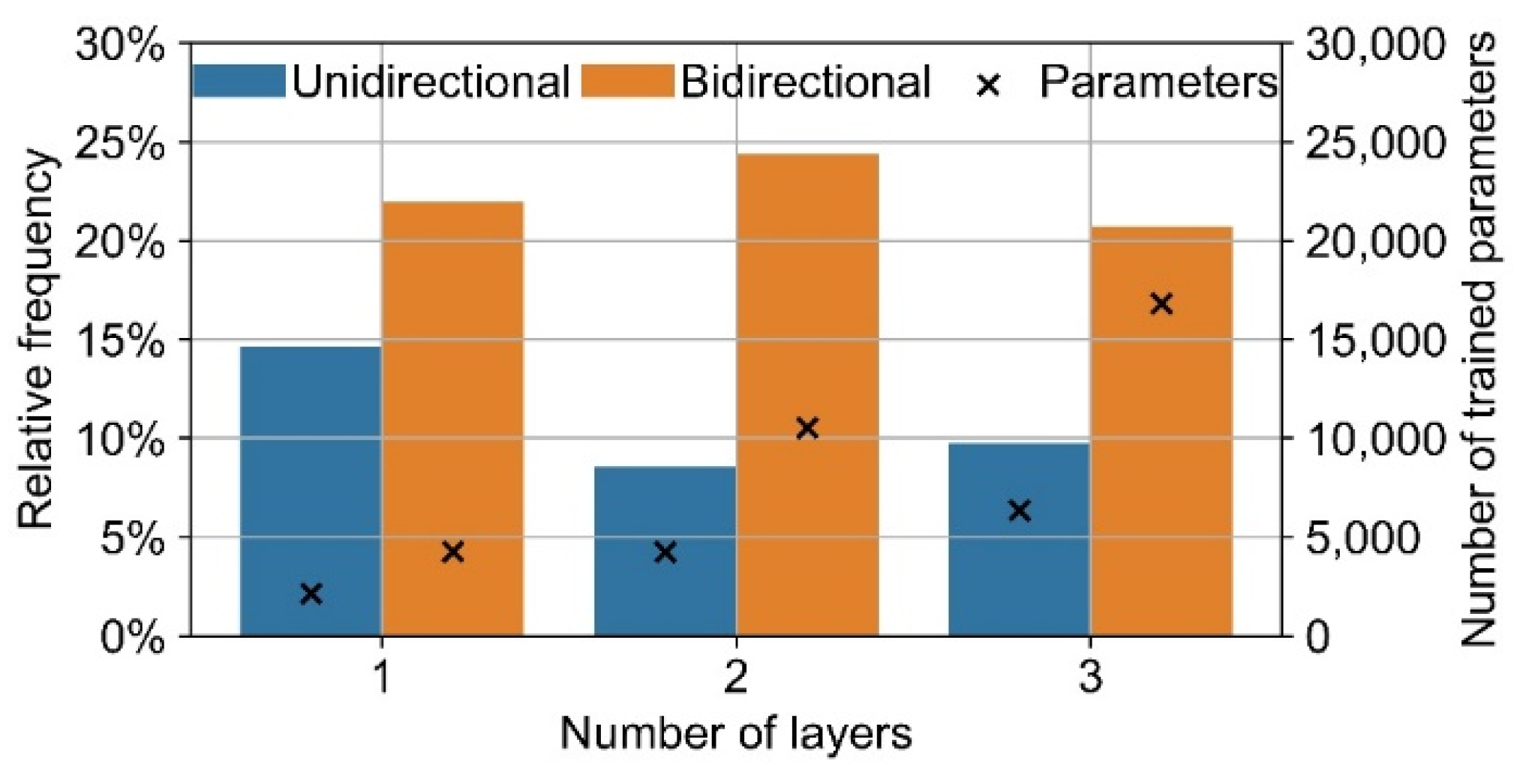 Sustainability 14 04033 g022 550