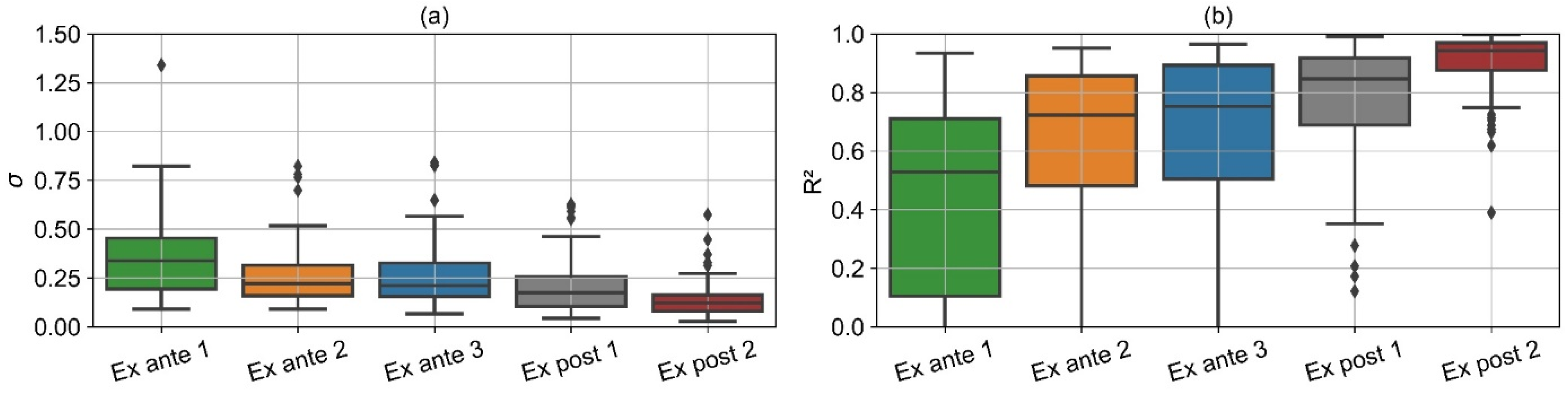 Sustainability 14 04033 g024 550